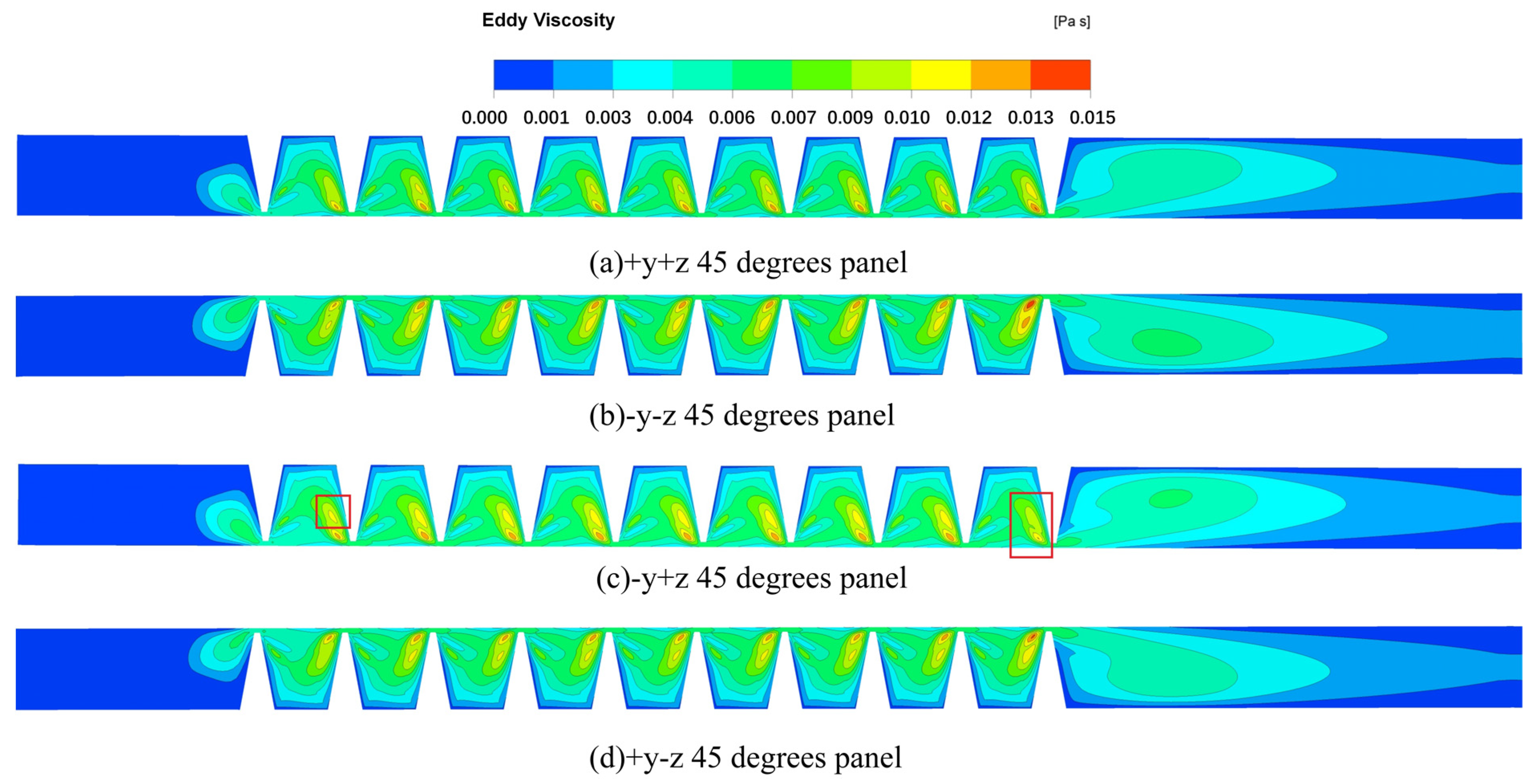 Energies 15 00379 g019