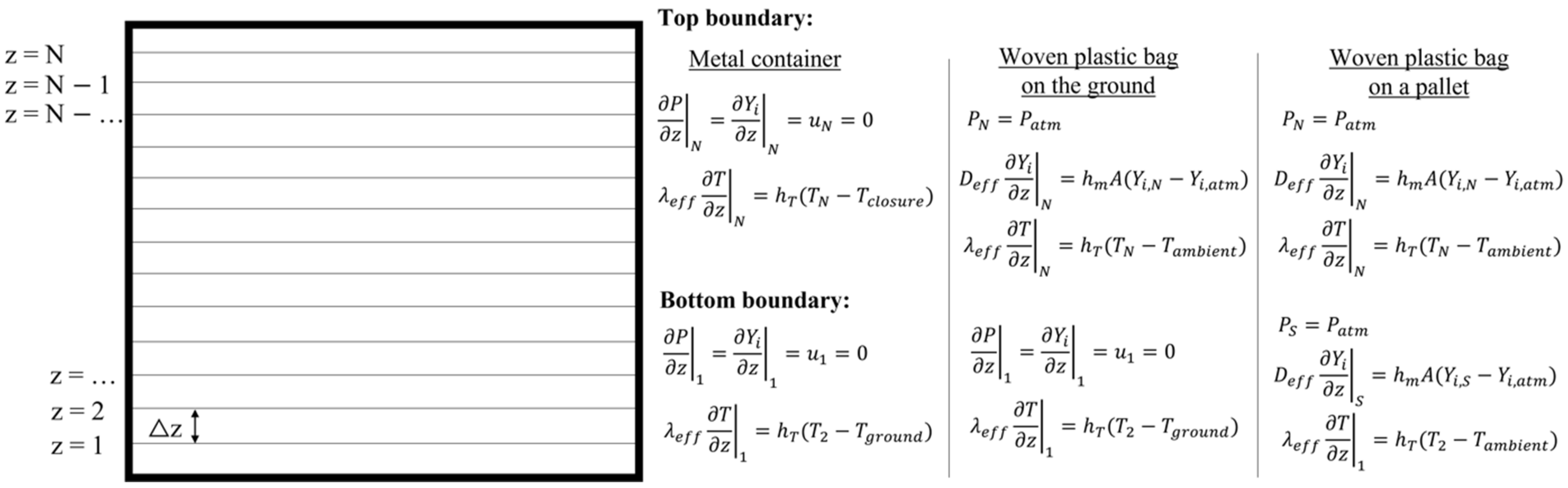 Energies 15 00380 g002 Energies 15 00380 g002