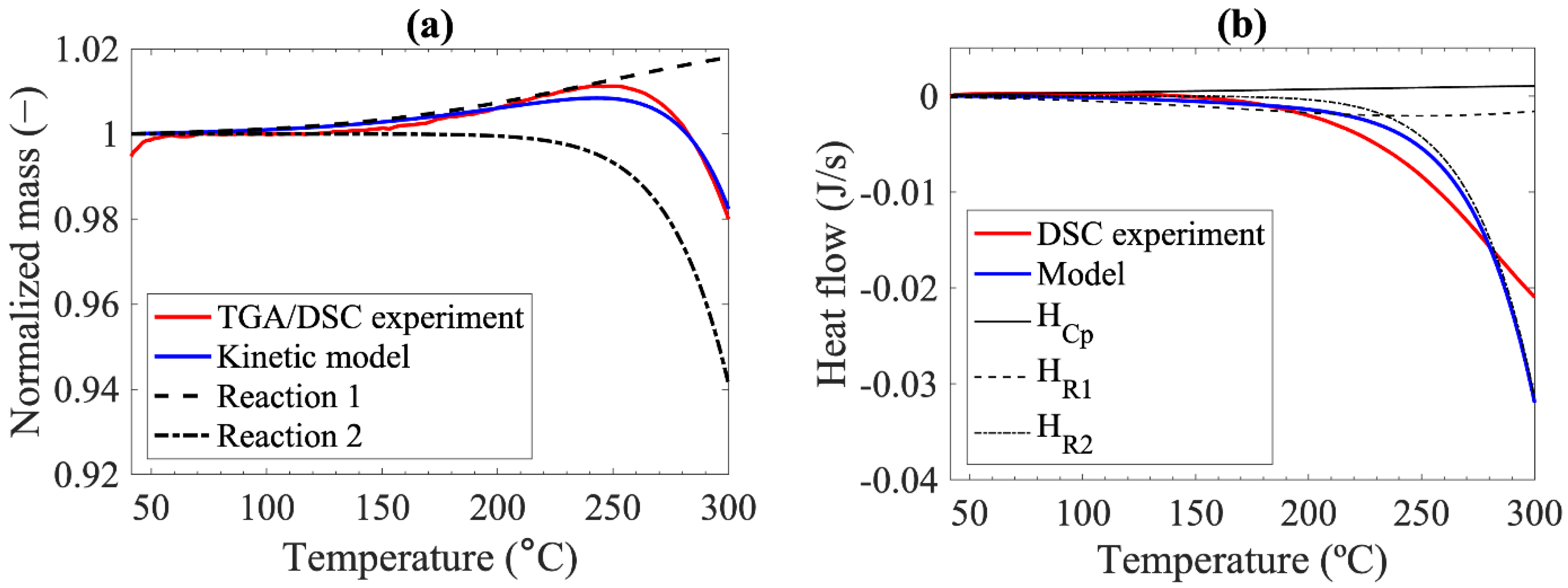 Energies 15 00380 g003 Energies 15 00380 g003