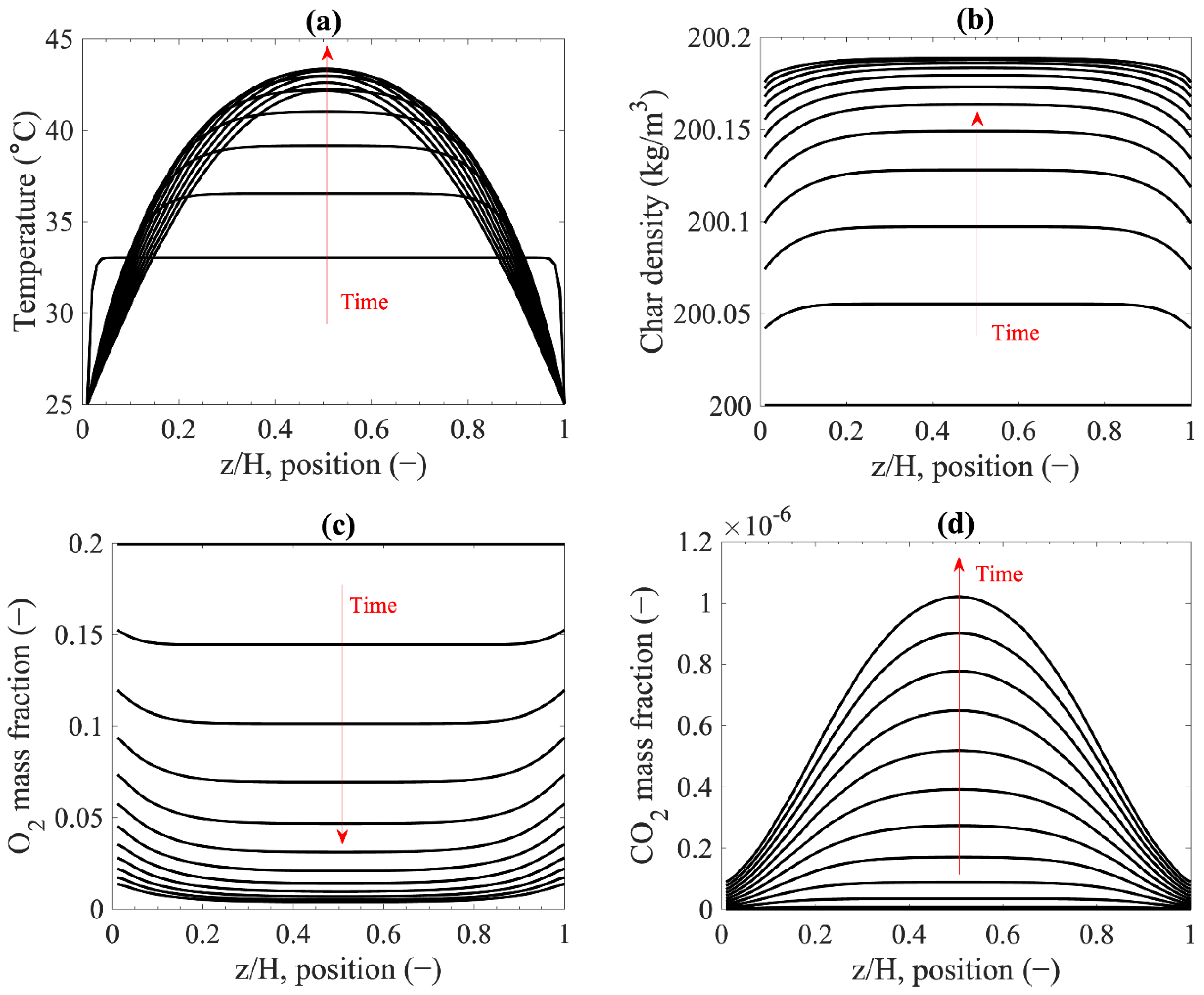 Energies 15 00380 g005 Energies 15 00380 g005