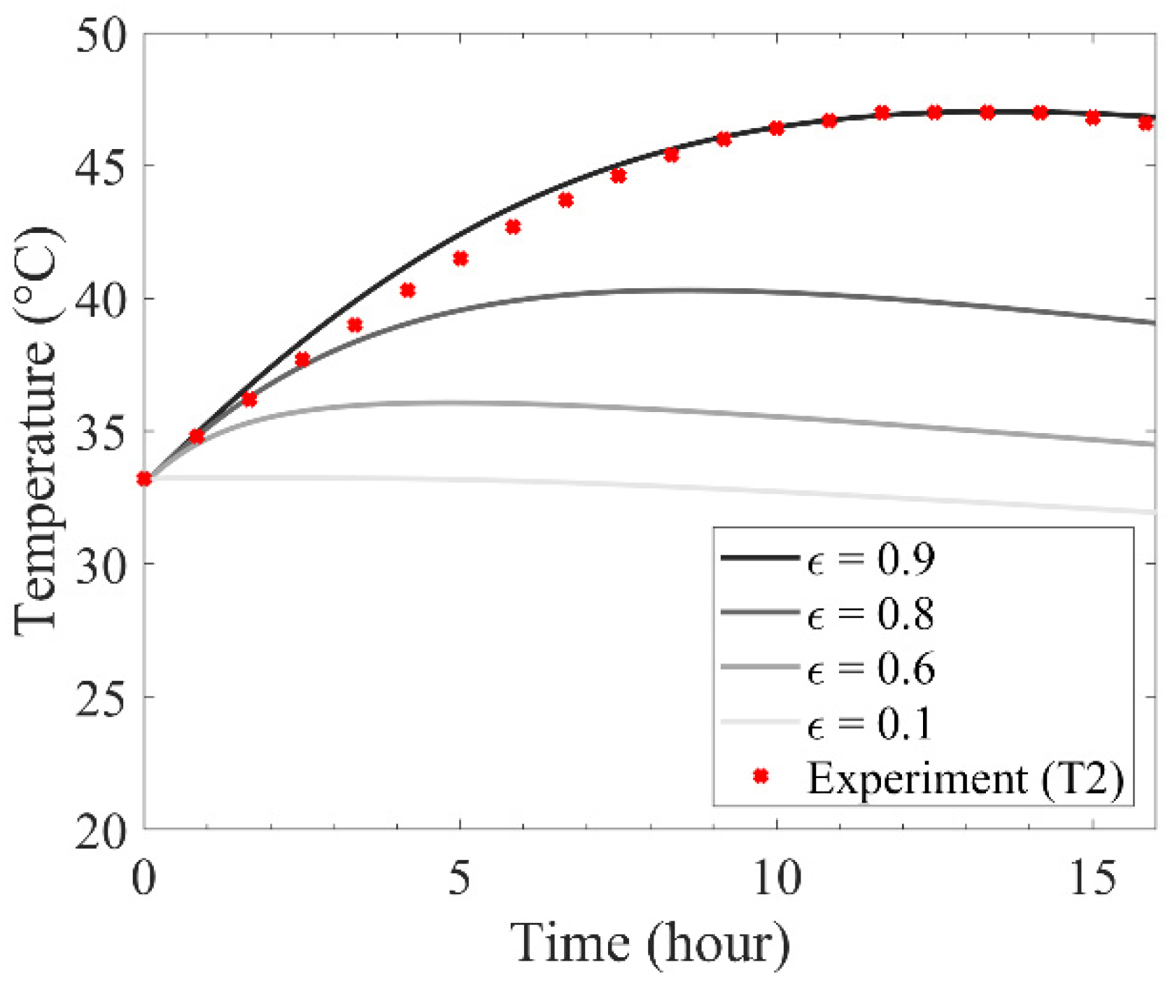 Energies 15 00380 g006 Energies 15 00380 g006