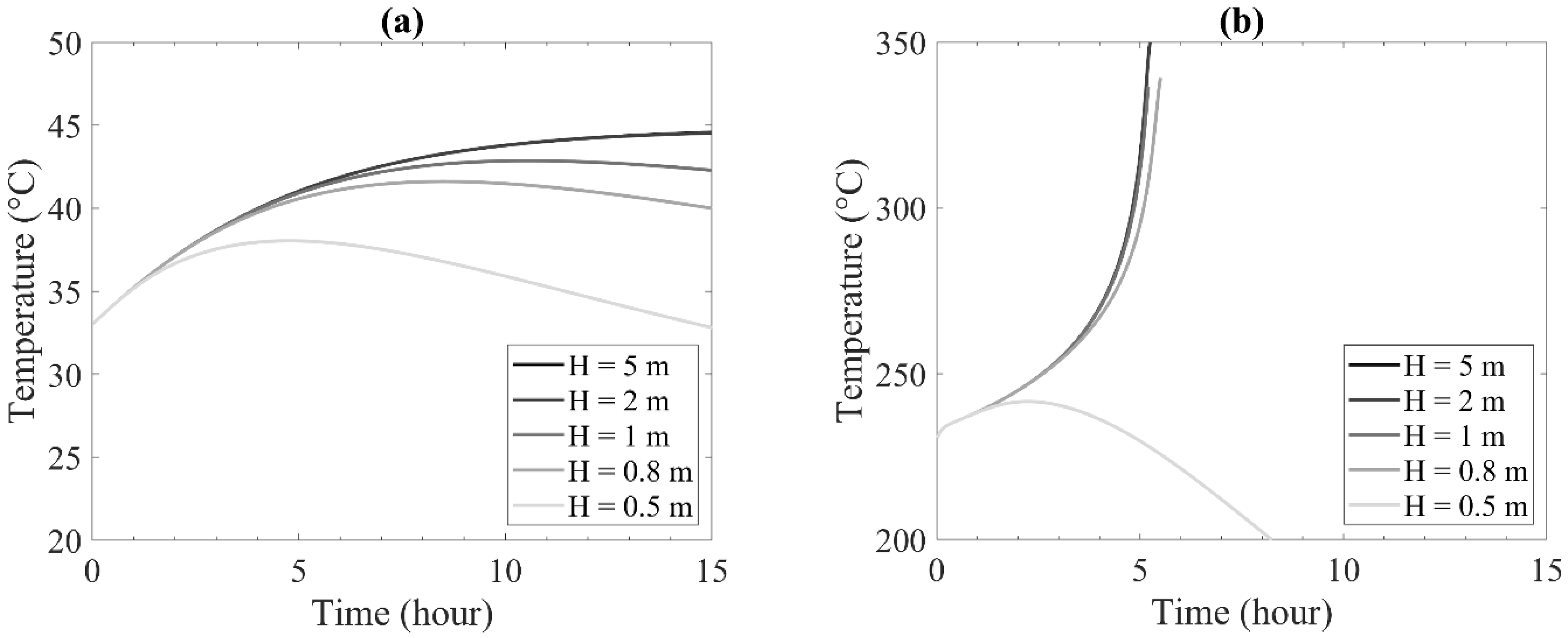 Energies 15 00380 g007 Energies 15 00380 g007