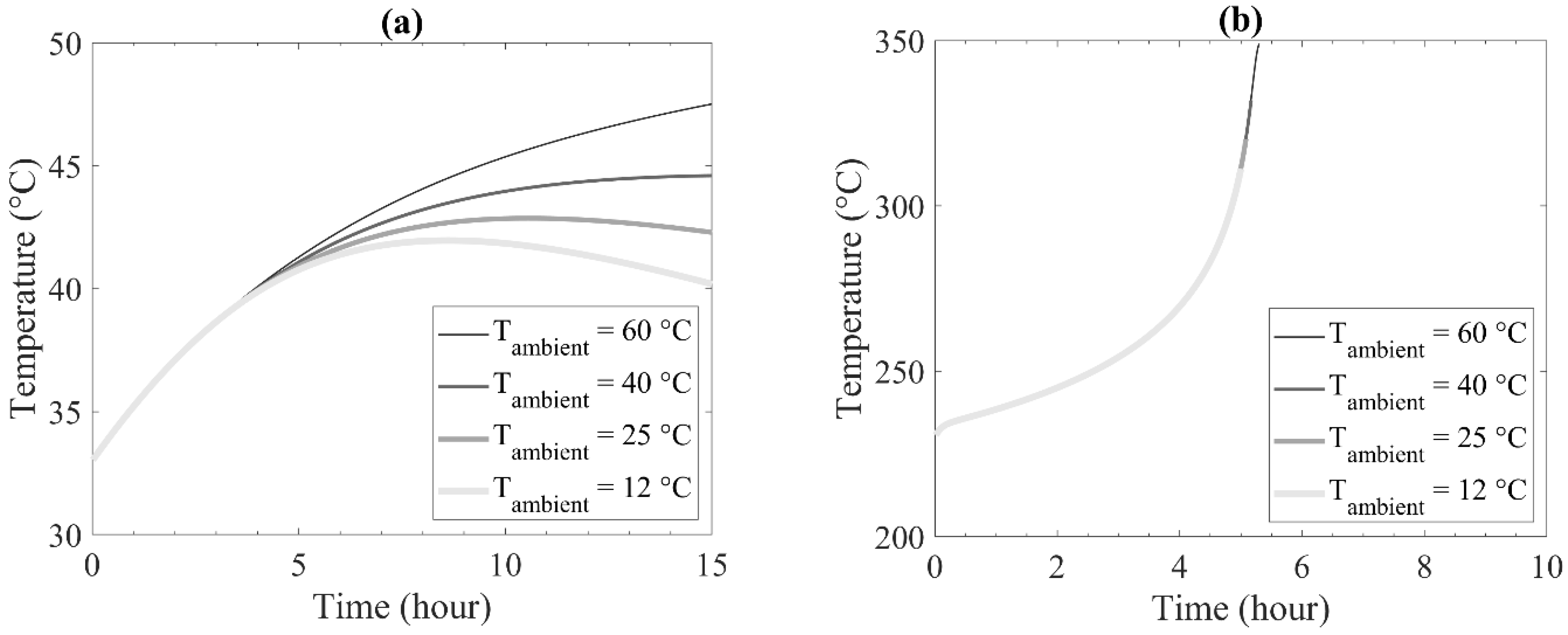 Energies 15 00380 g008 Energies 15 00380 g008