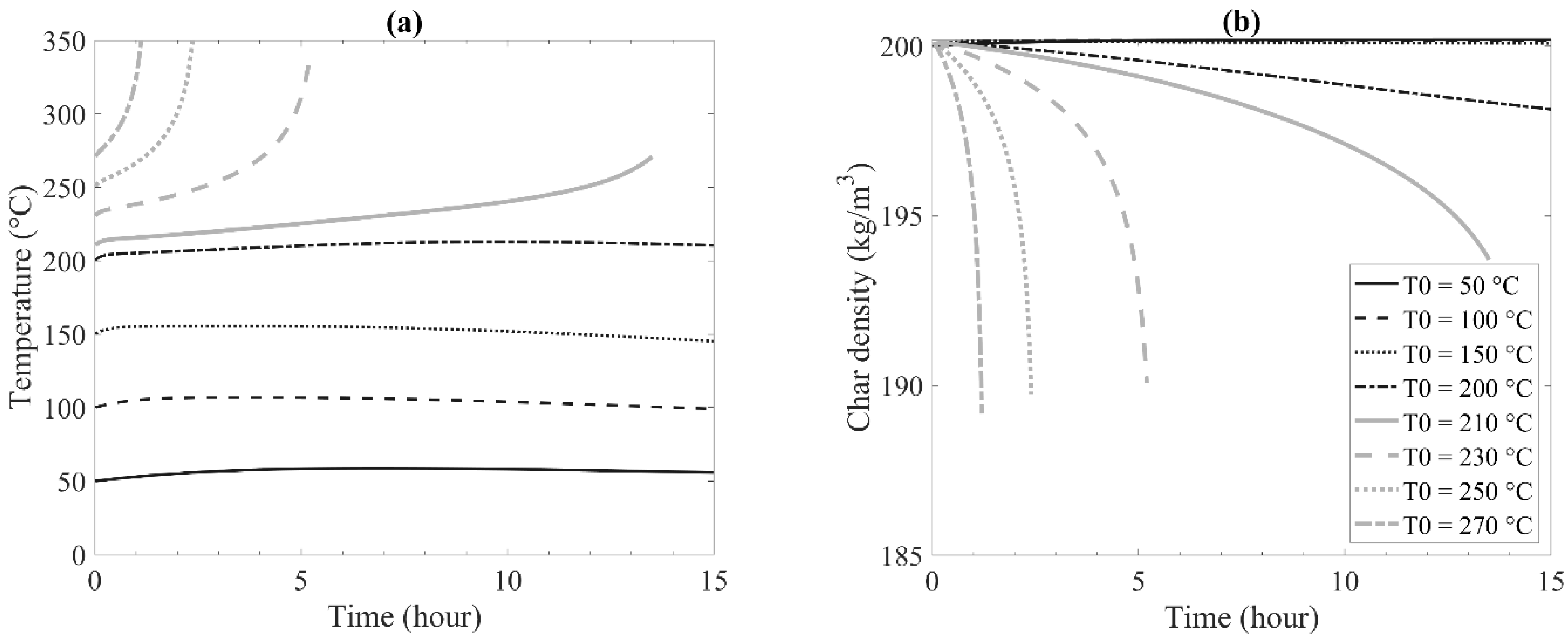 Energies 15 00380 g009 Energies 15 00380 g009