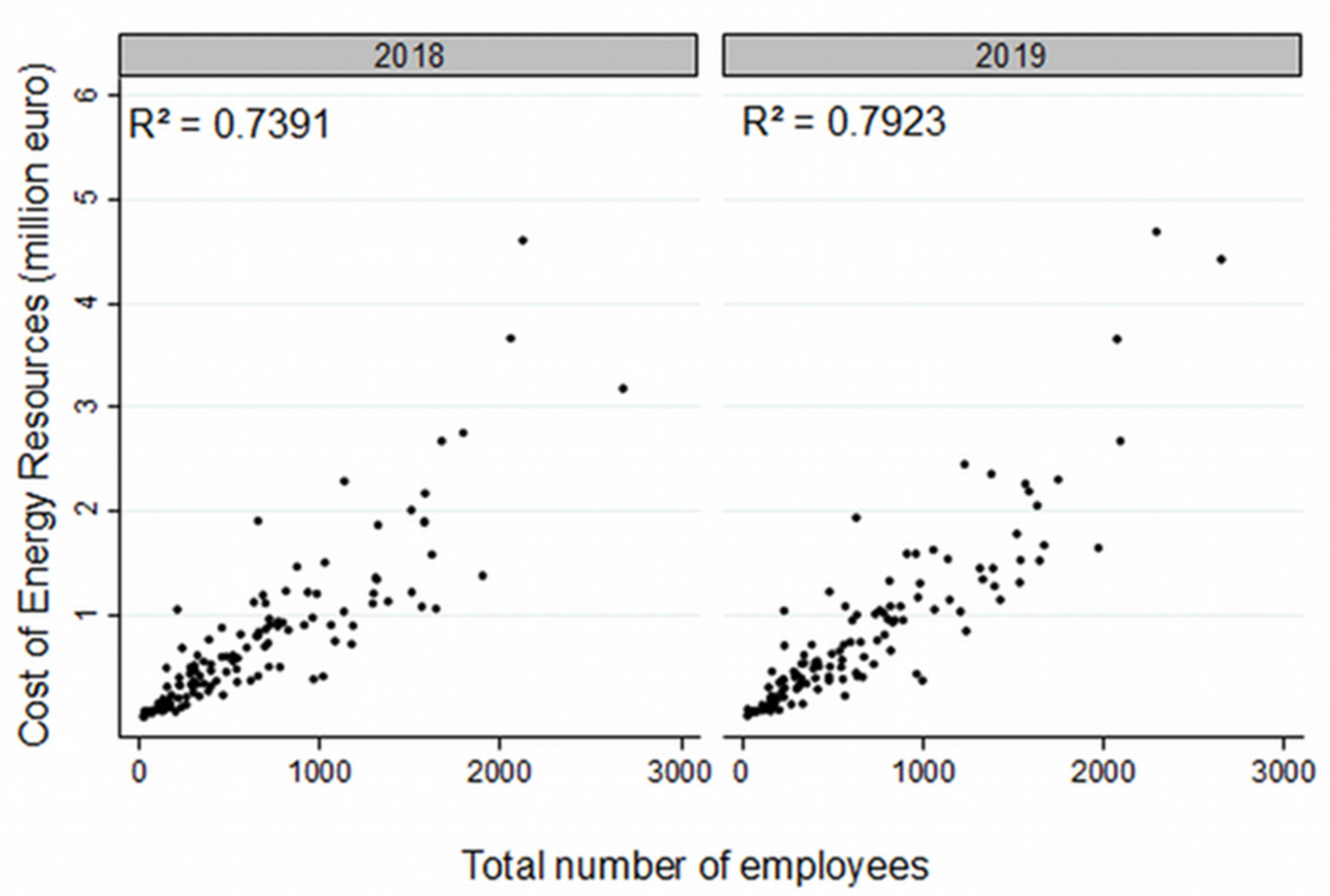 Energies 15 00381 g002