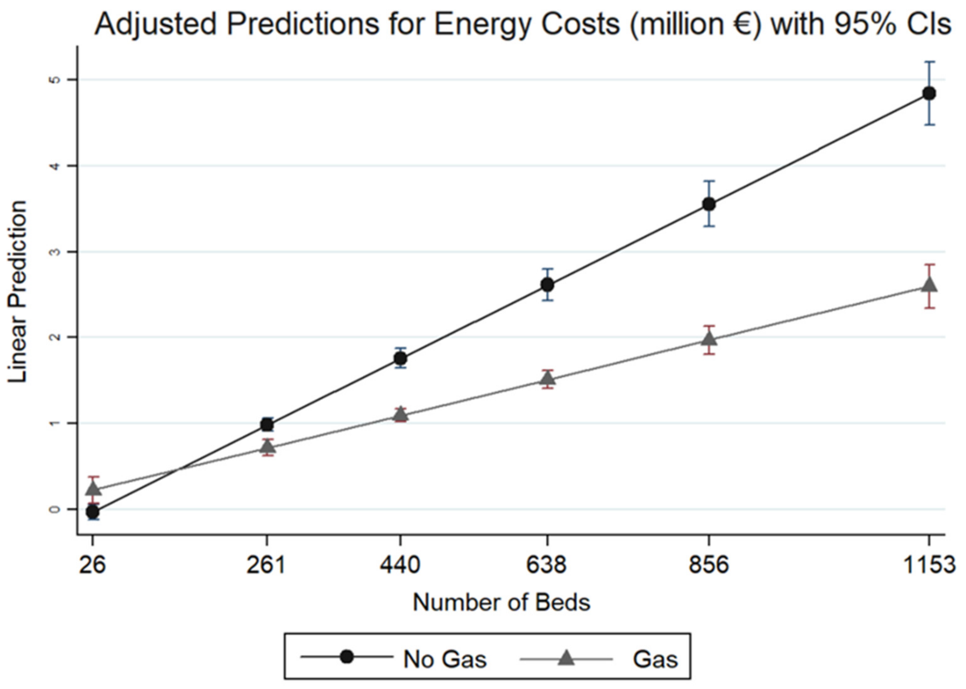 Energies 15 00381 g007