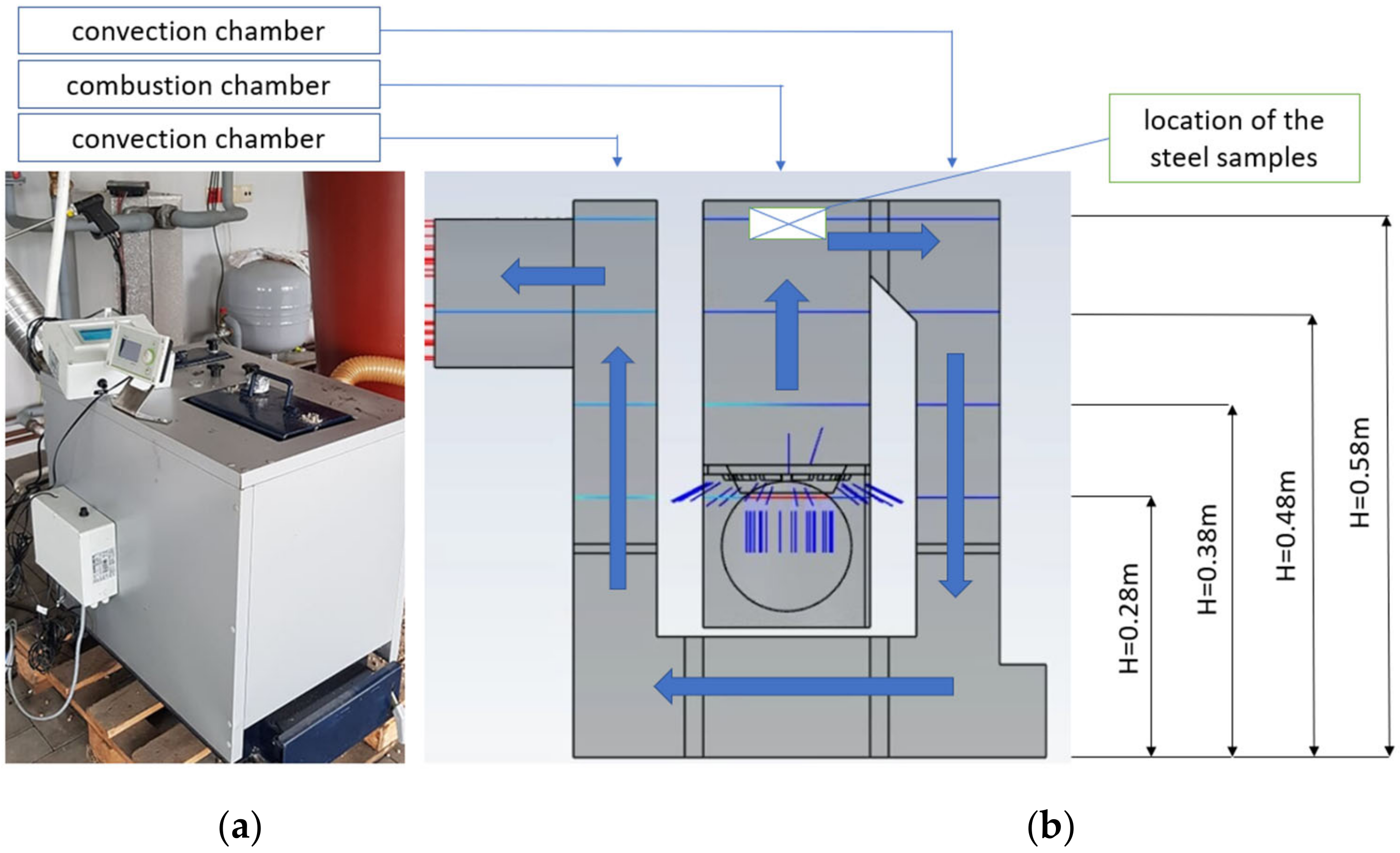 Energies 15 00382 g006
