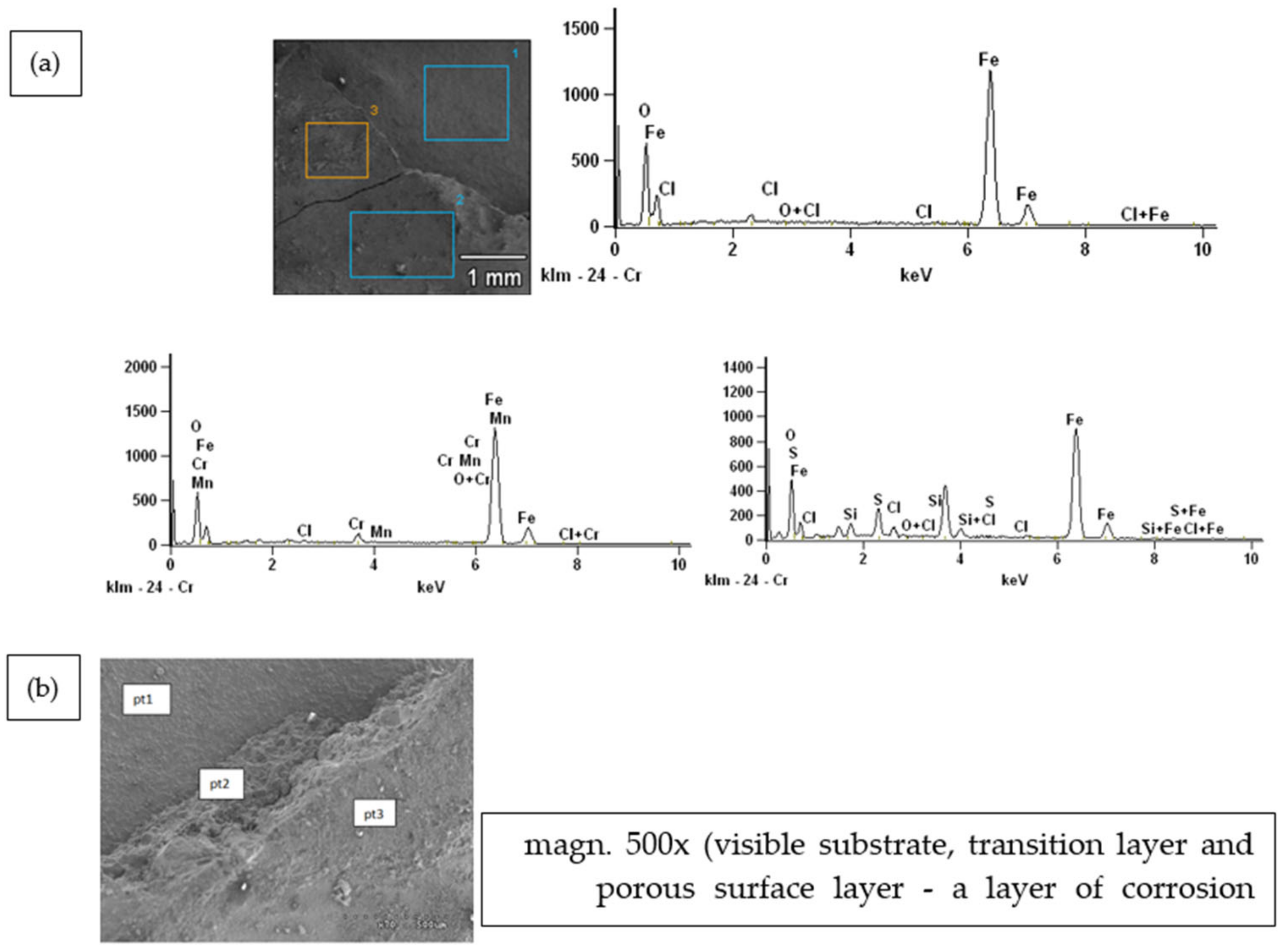 Energies 15 00382 g016