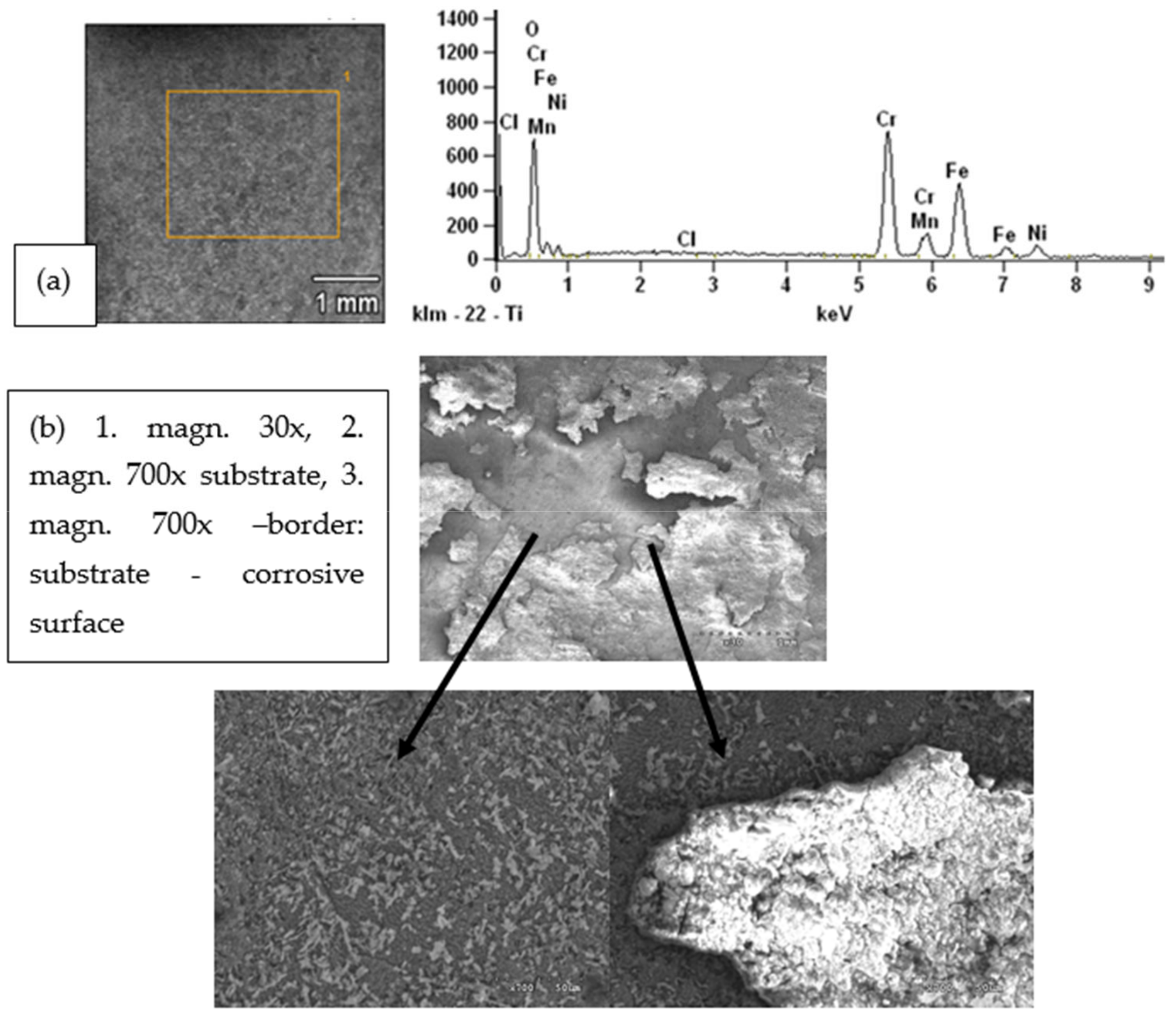Energies 15 00382 g017