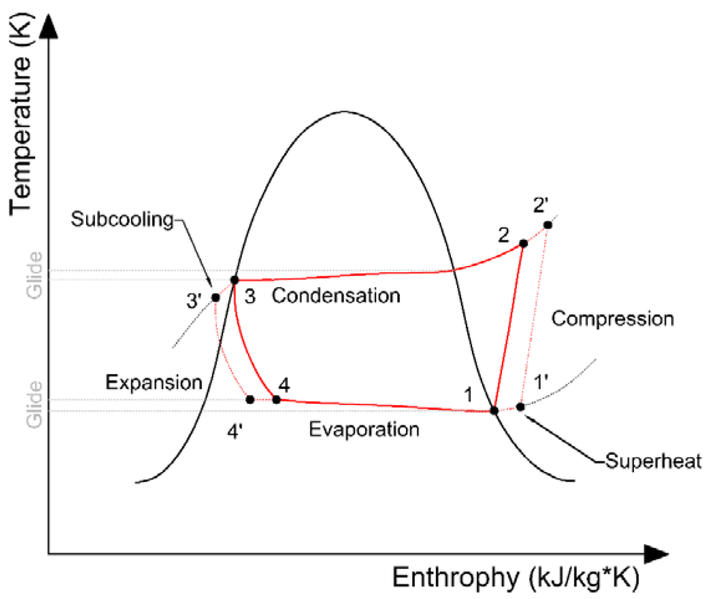 Energies 15 00383 g001 550
