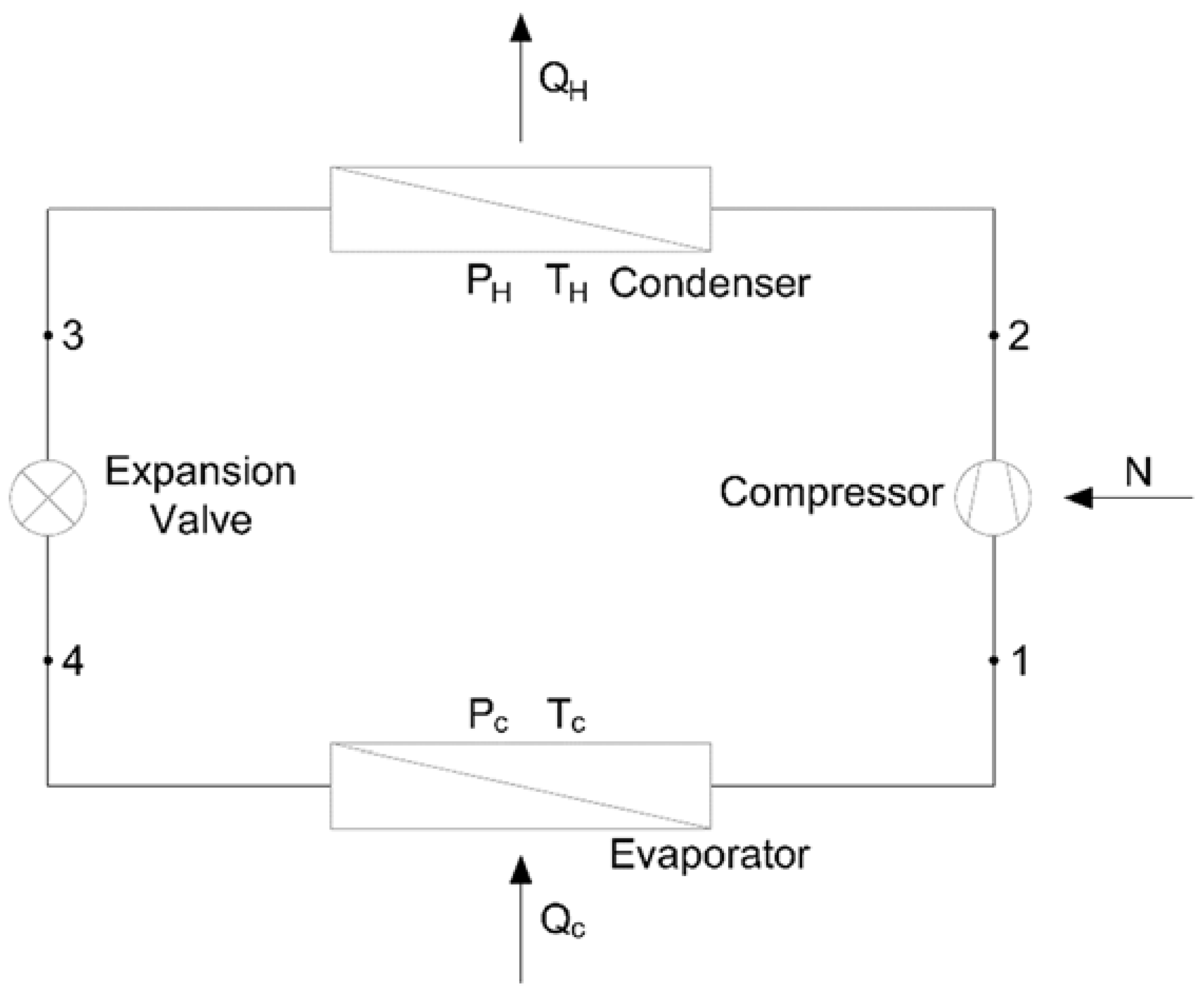 Energies 15 00383 g003 550