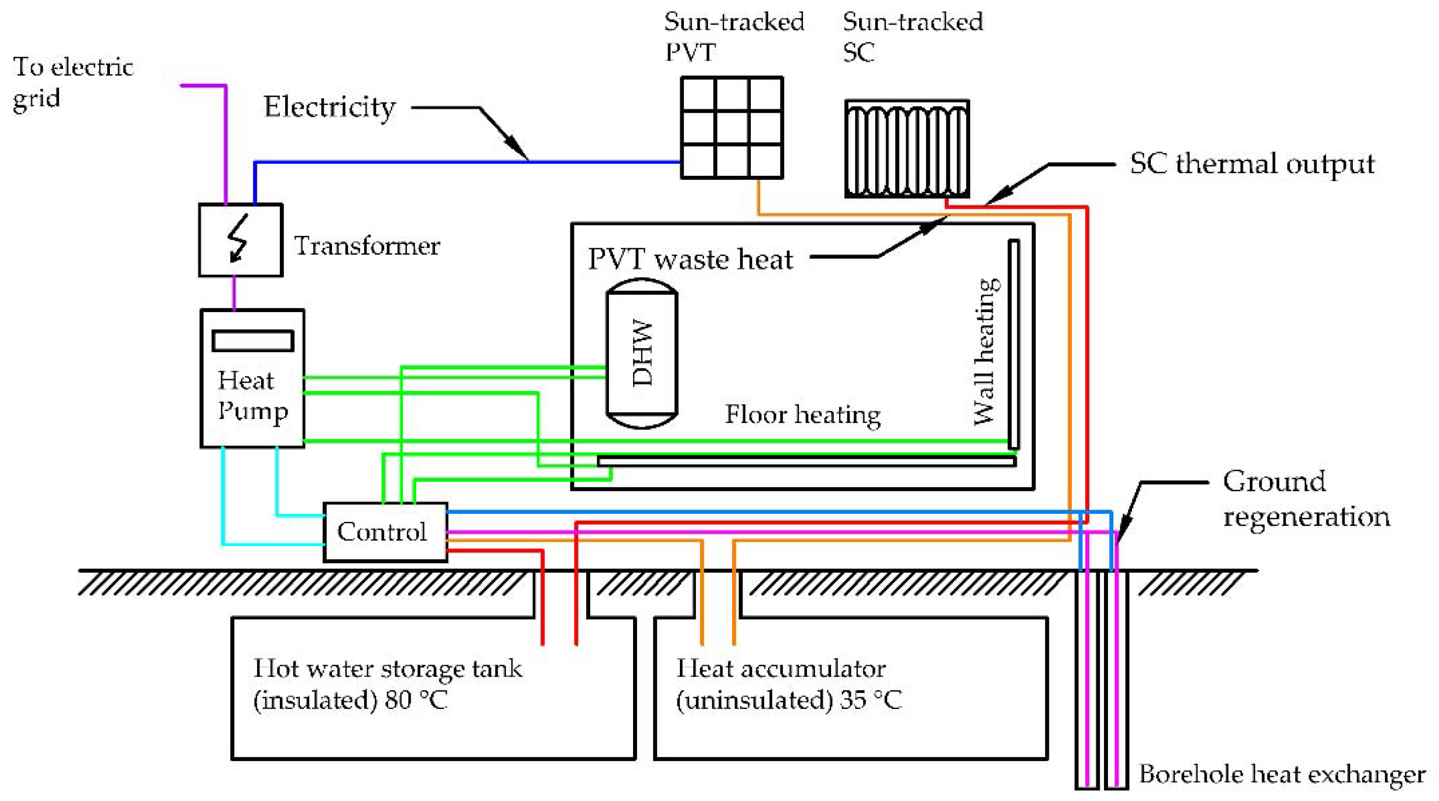Energies 15 00383 g004 550