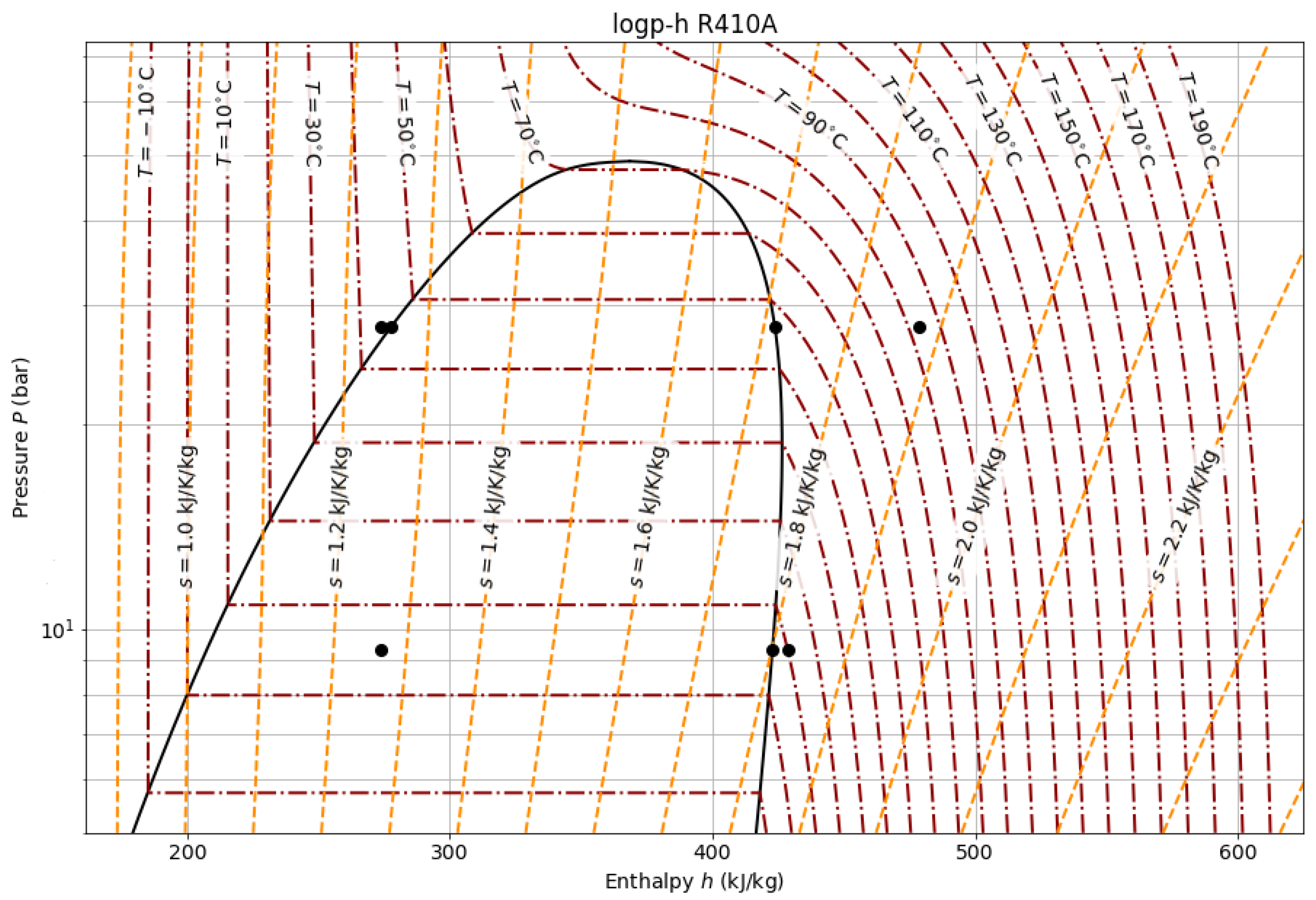 Energies 15 00383 g005 550