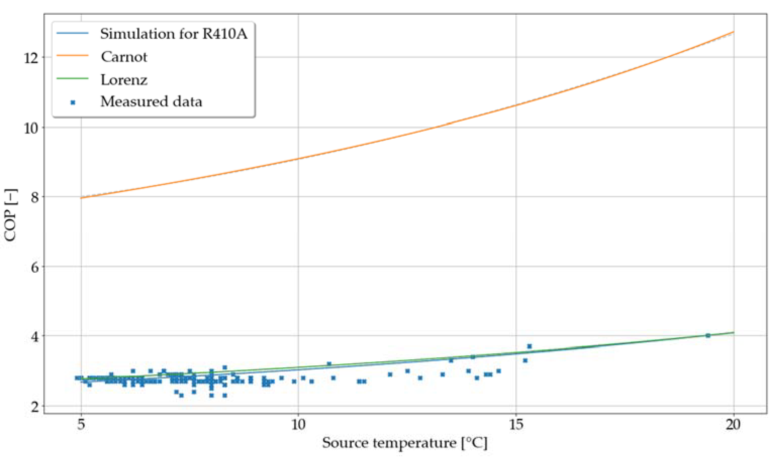 Energies 15 00383 g007 550