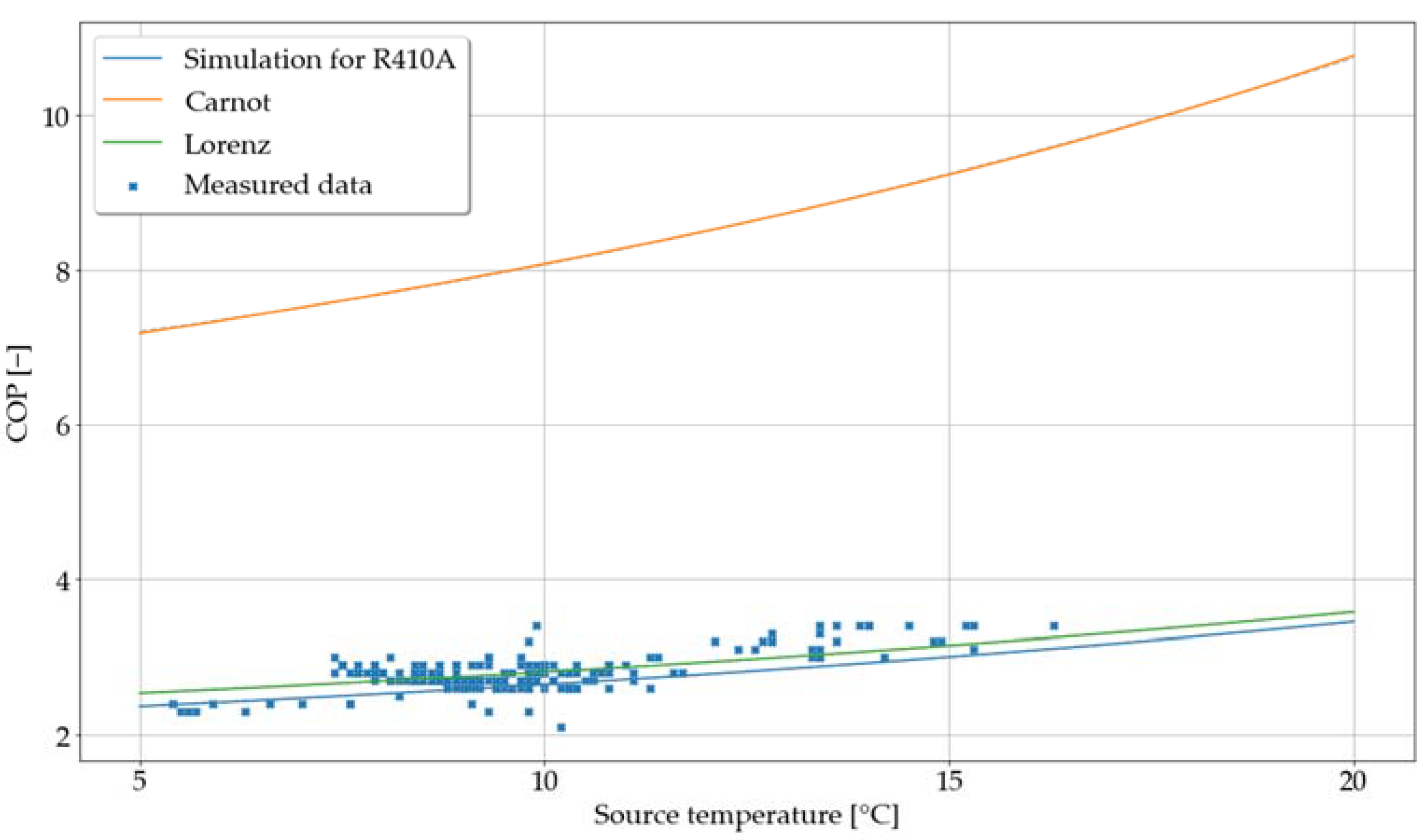 Energies 15 00383 g008 550