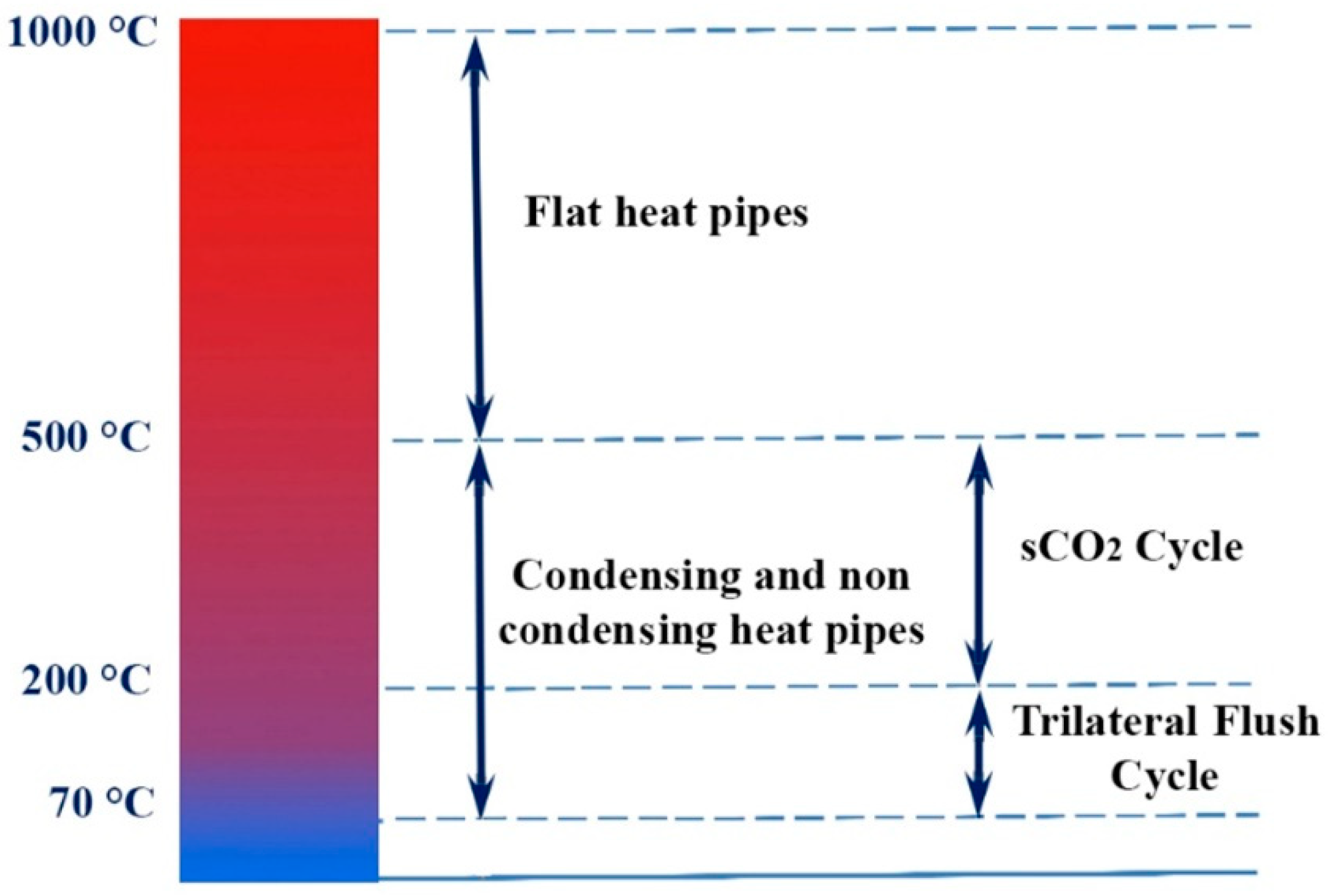 Energies 15 00384 g001 550