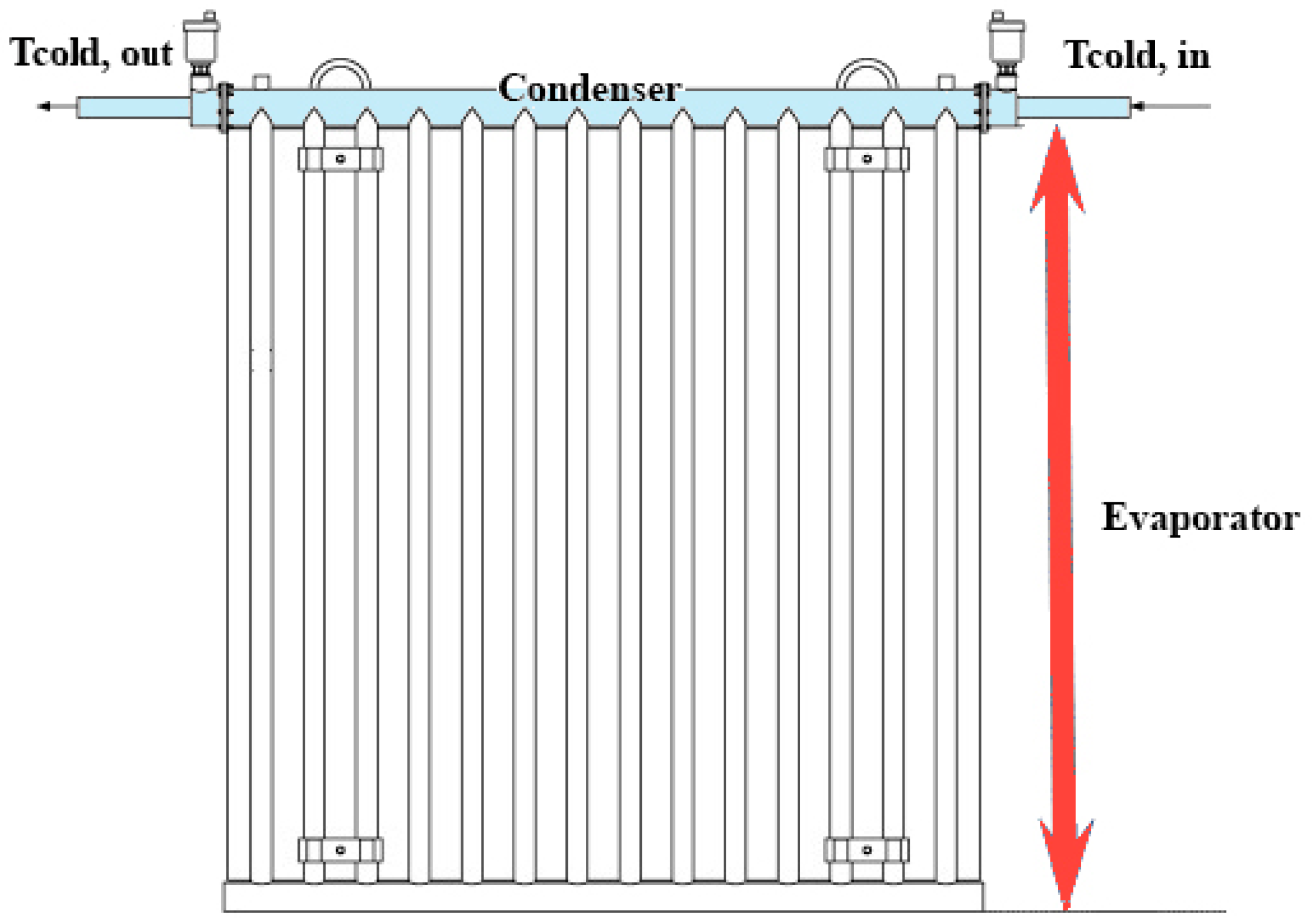 Energies 15 00384 g002 550