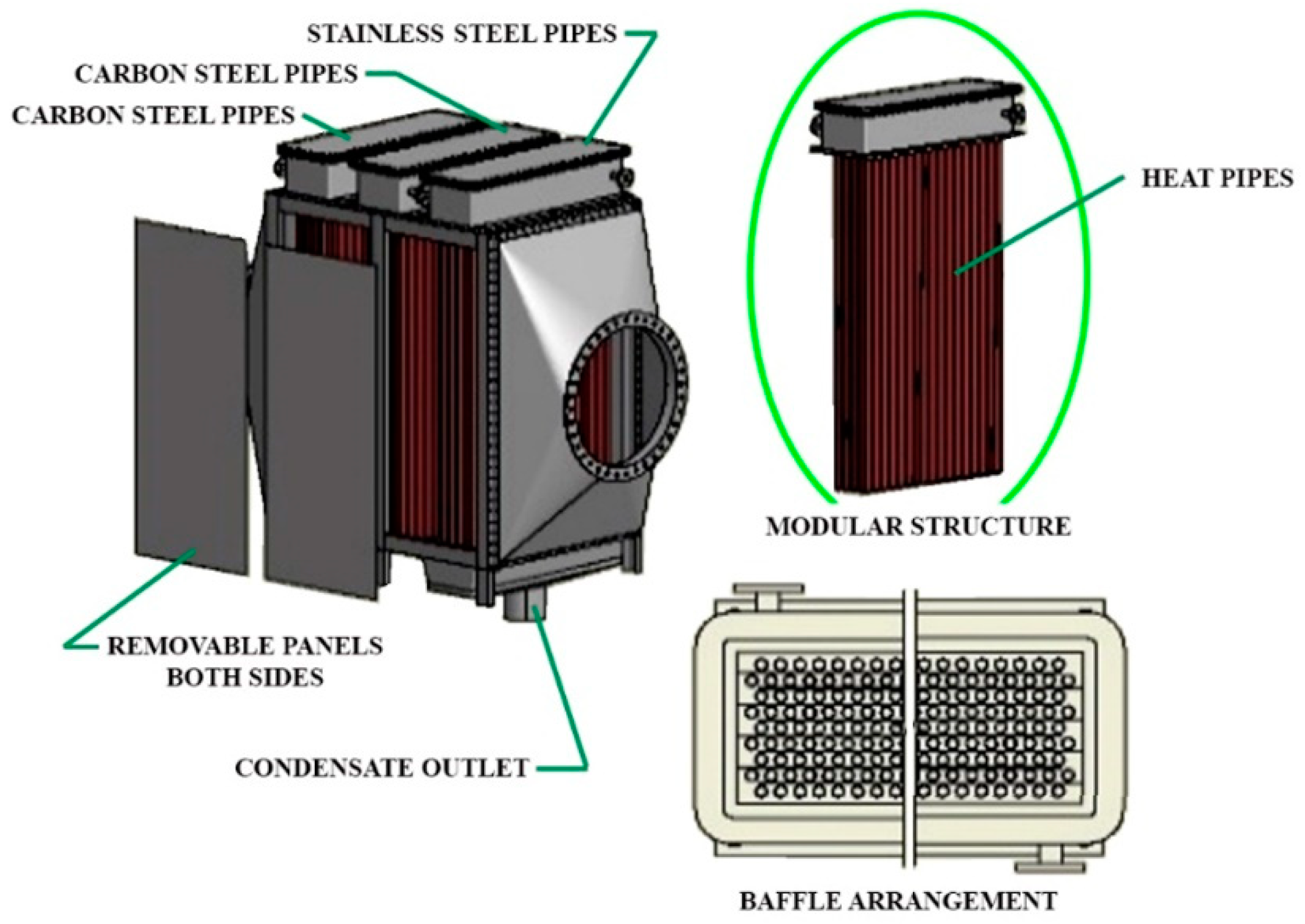 Energies 15 00384 g003 550