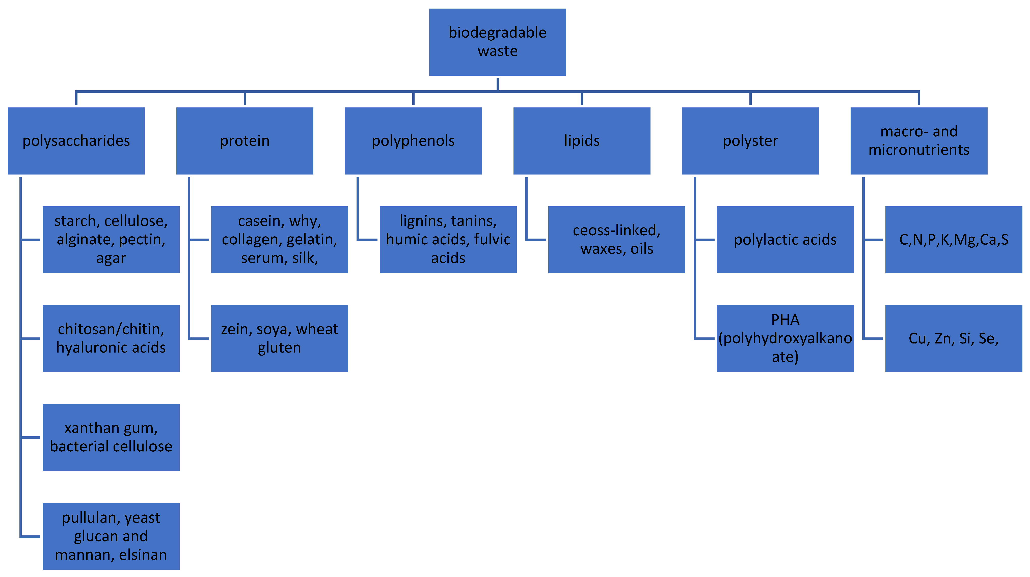 Energies 15 00385 g001 550