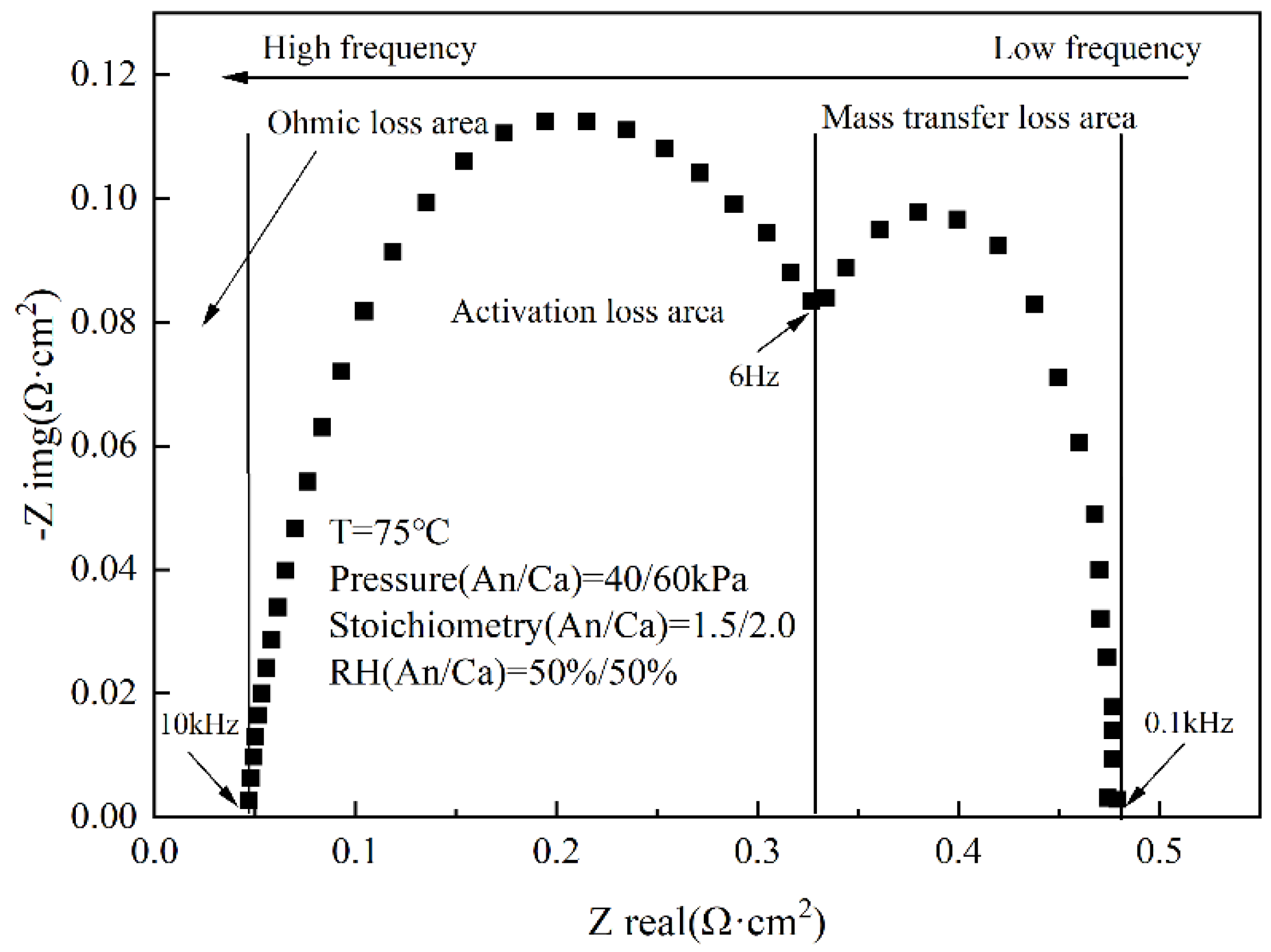 Energies 15 00386 g002 550