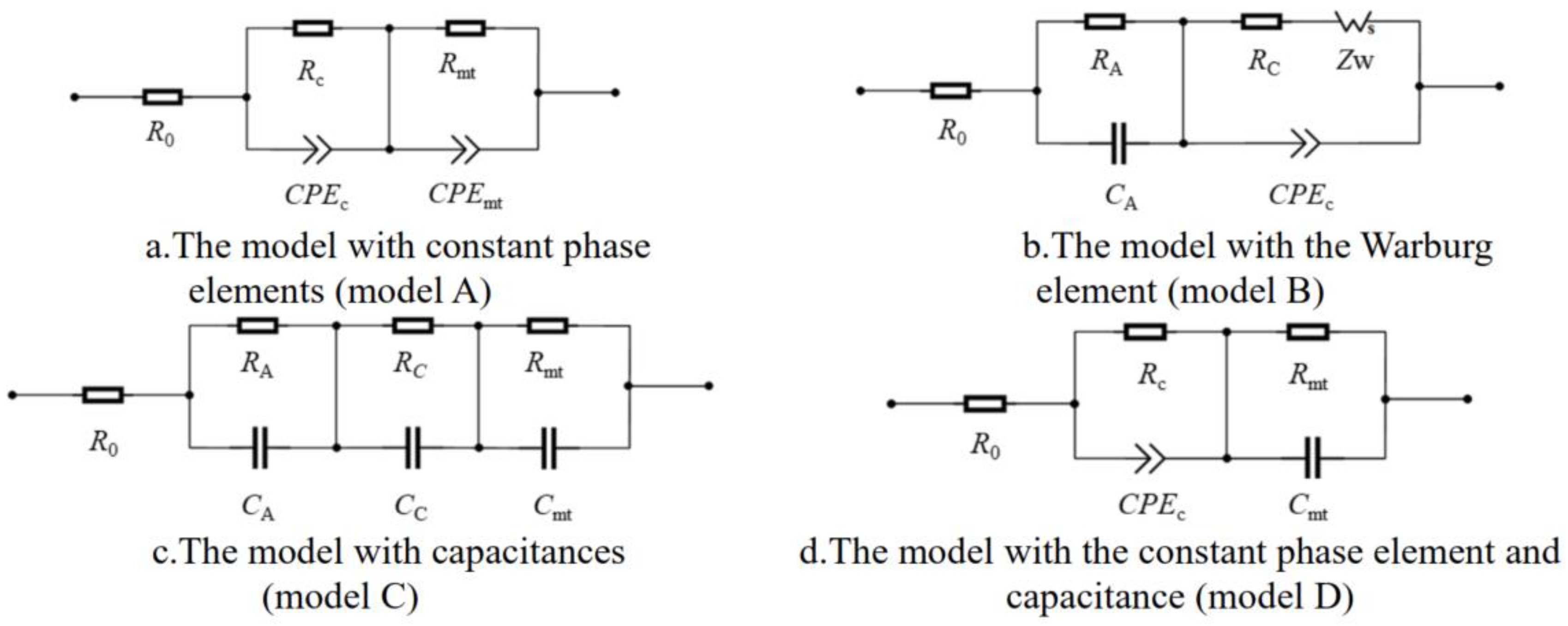 Energies 15 00386 g003 550