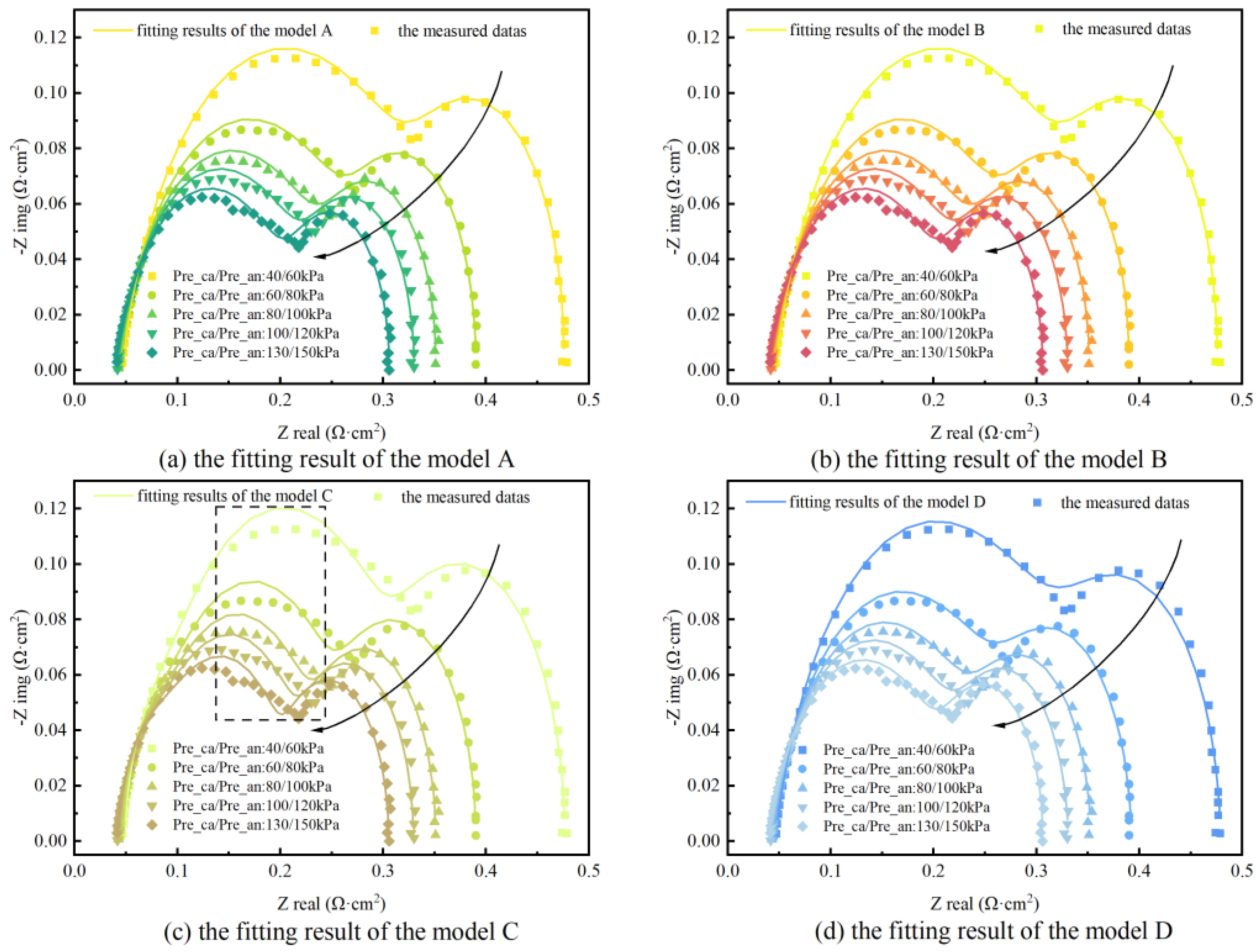 Energies 15 00386 g004 550