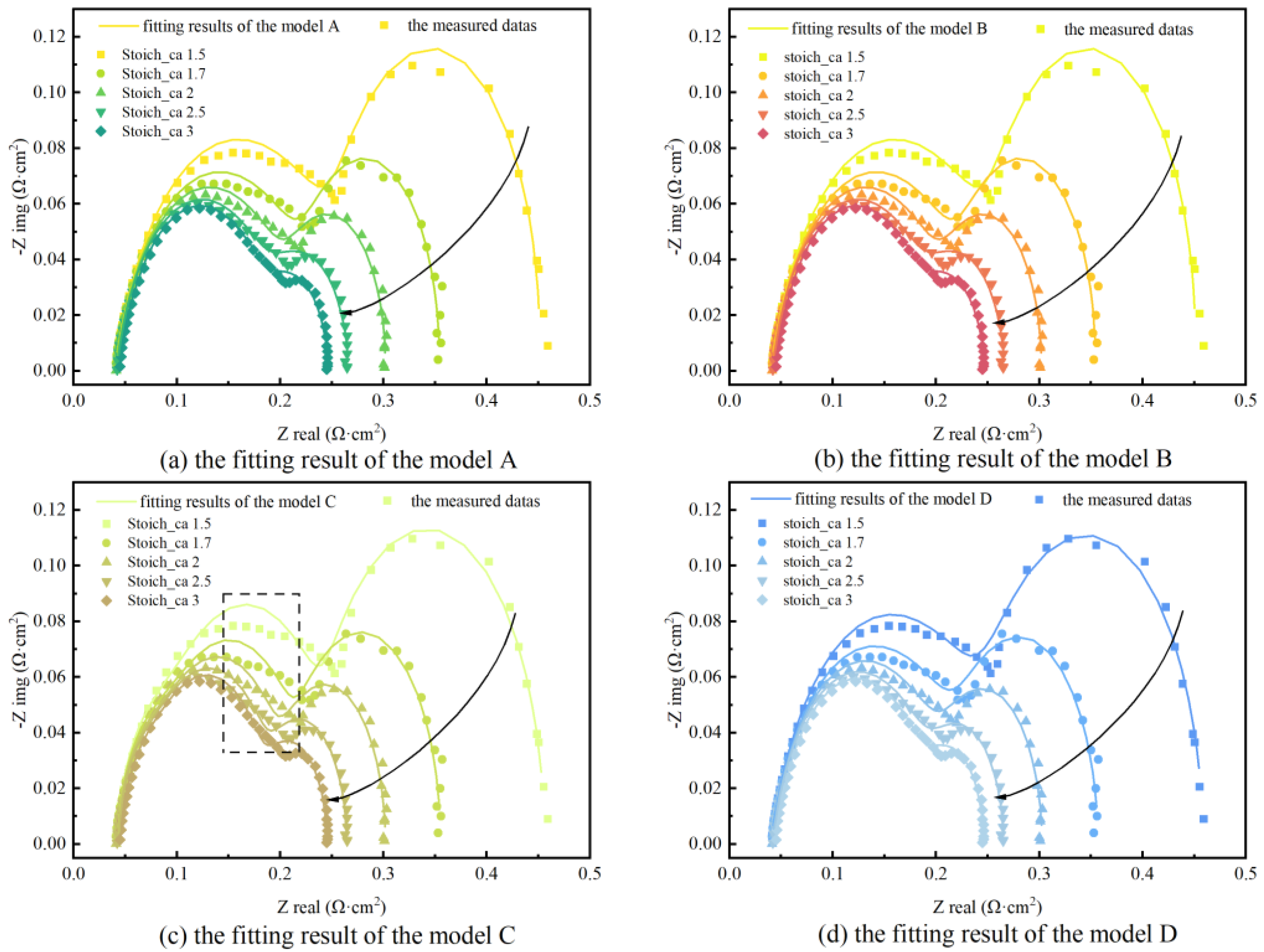 Energies 15 00386 g005 550