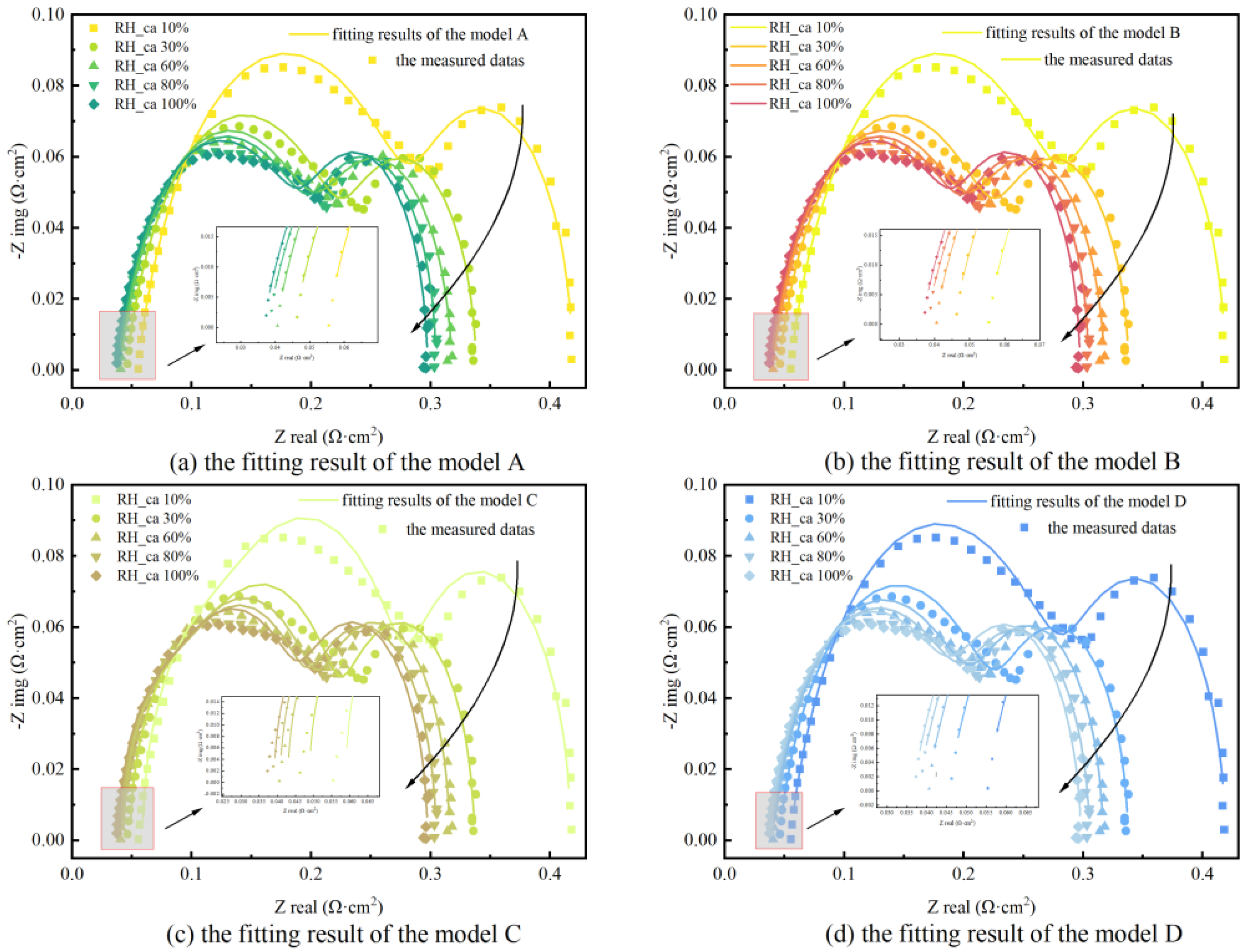 Energies 15 00386 g006 550