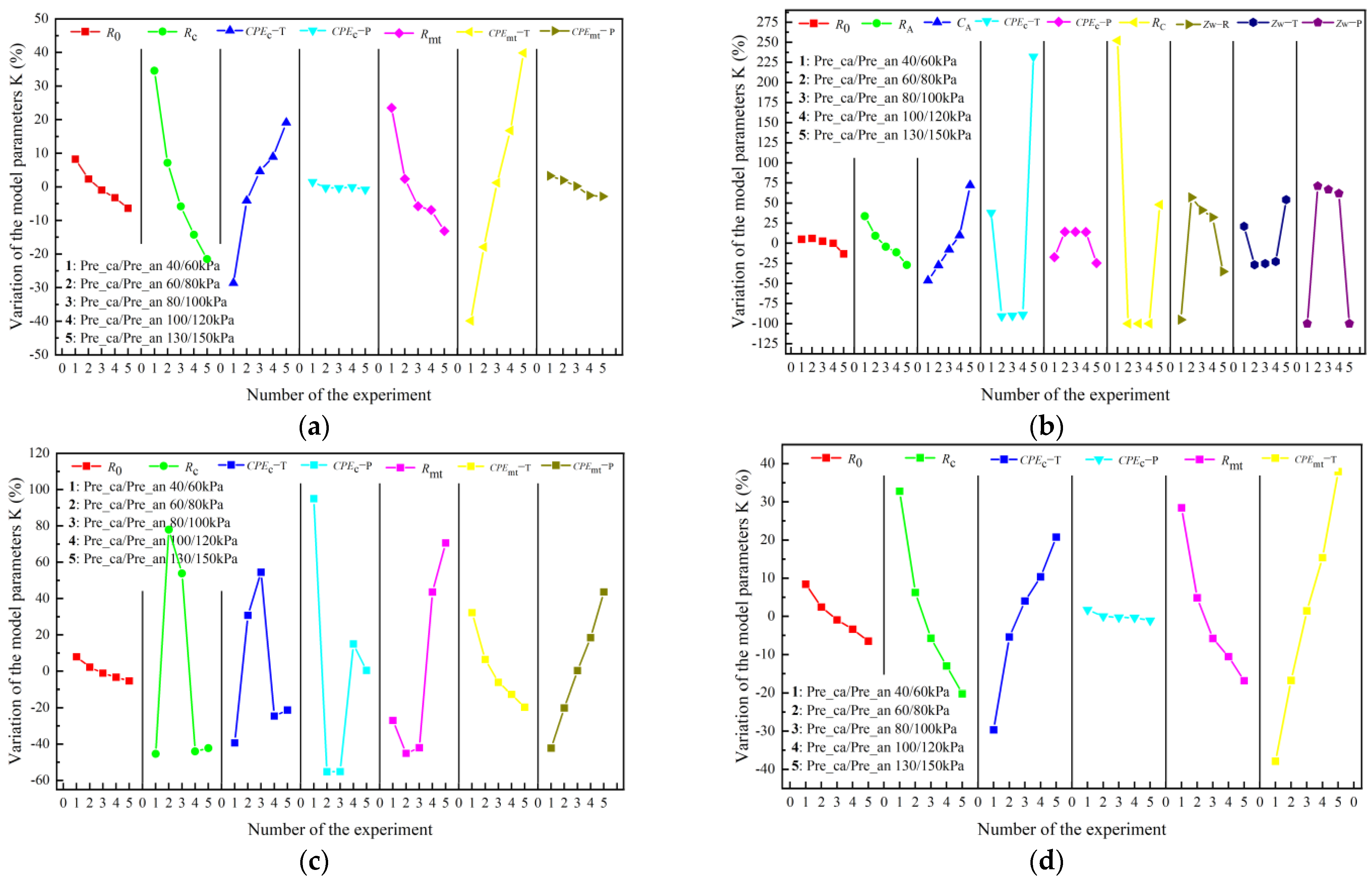 Energies 15 00386 g007 550