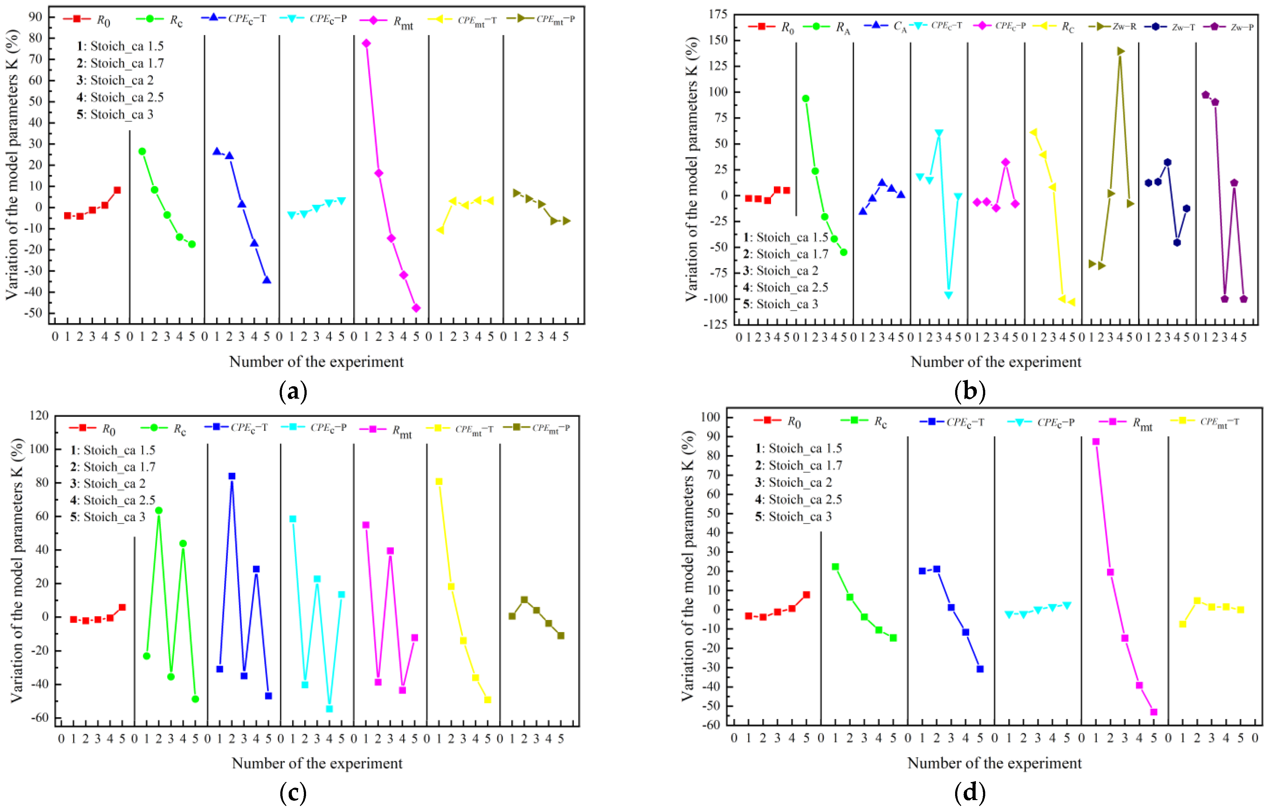 Energies 15 00386 g008 550