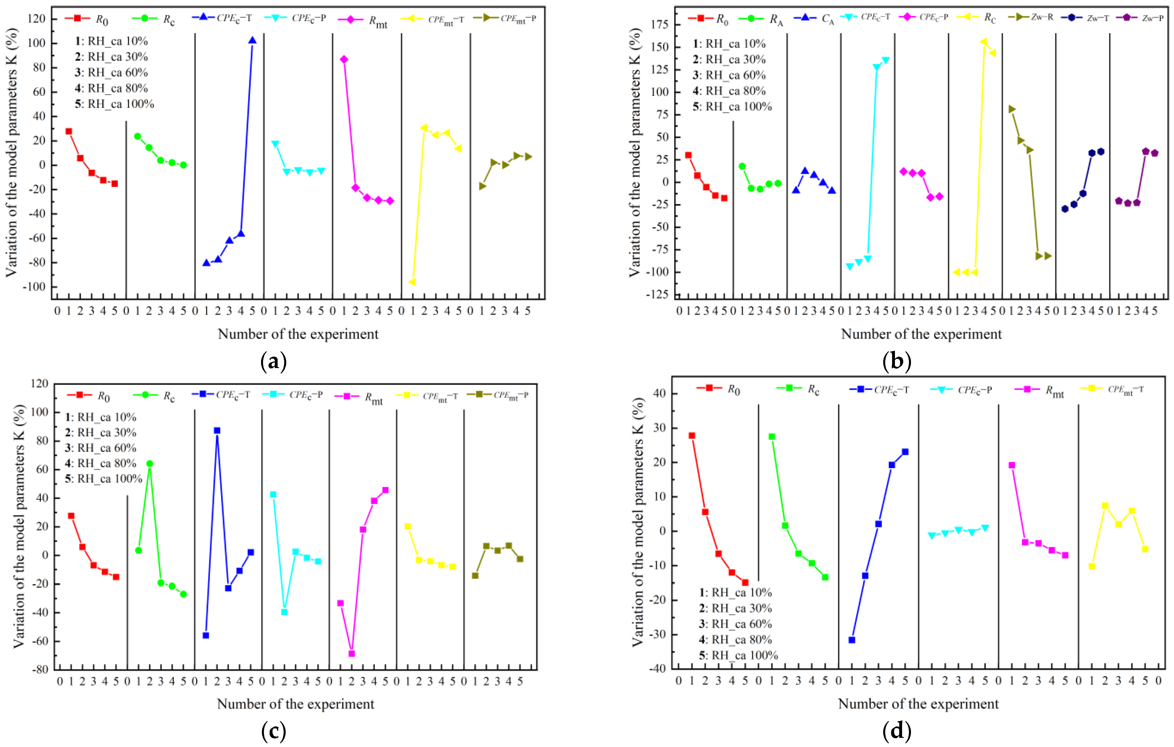 Energies 15 00386 g009 550