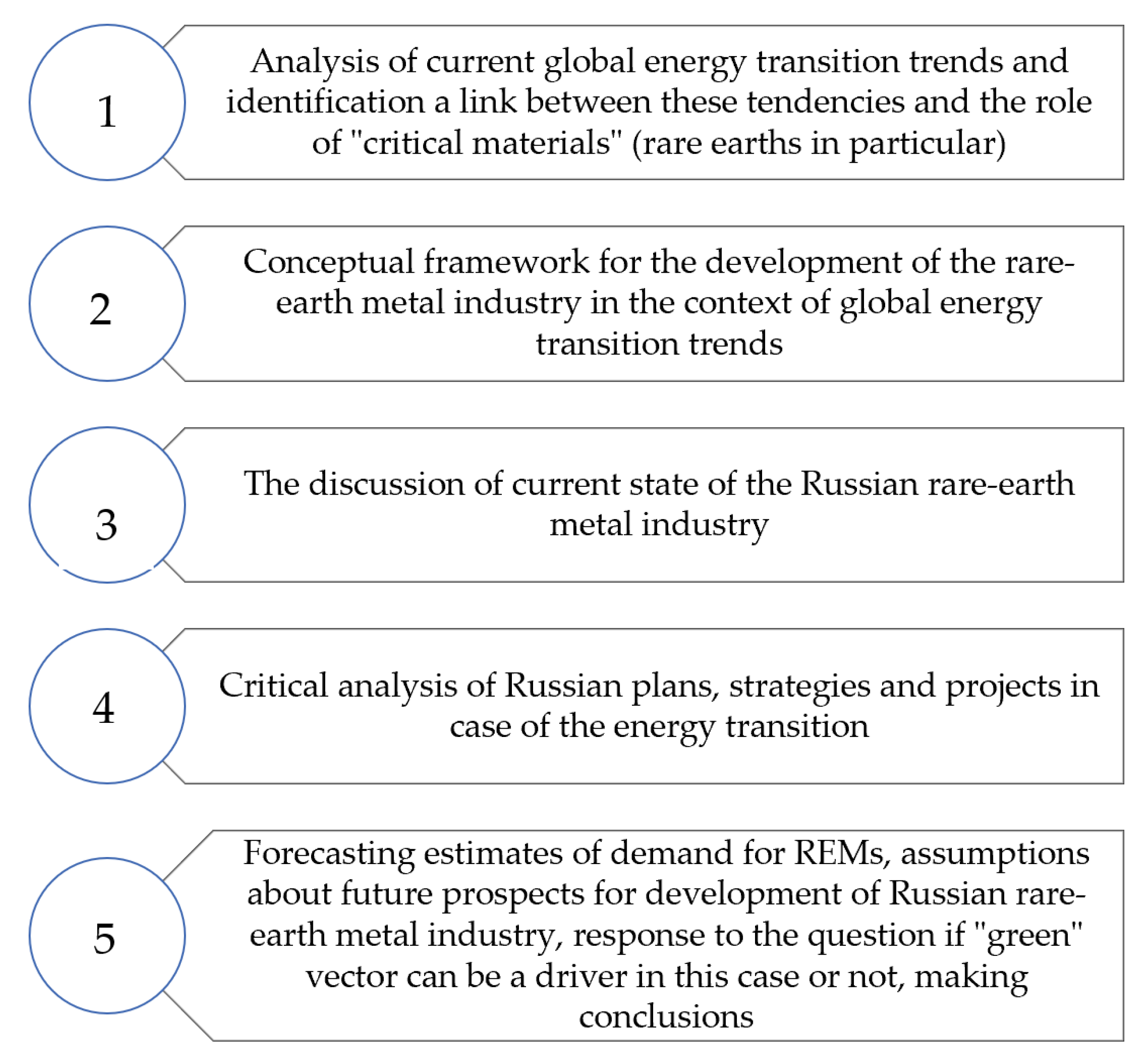 Energies 15 00387 g001