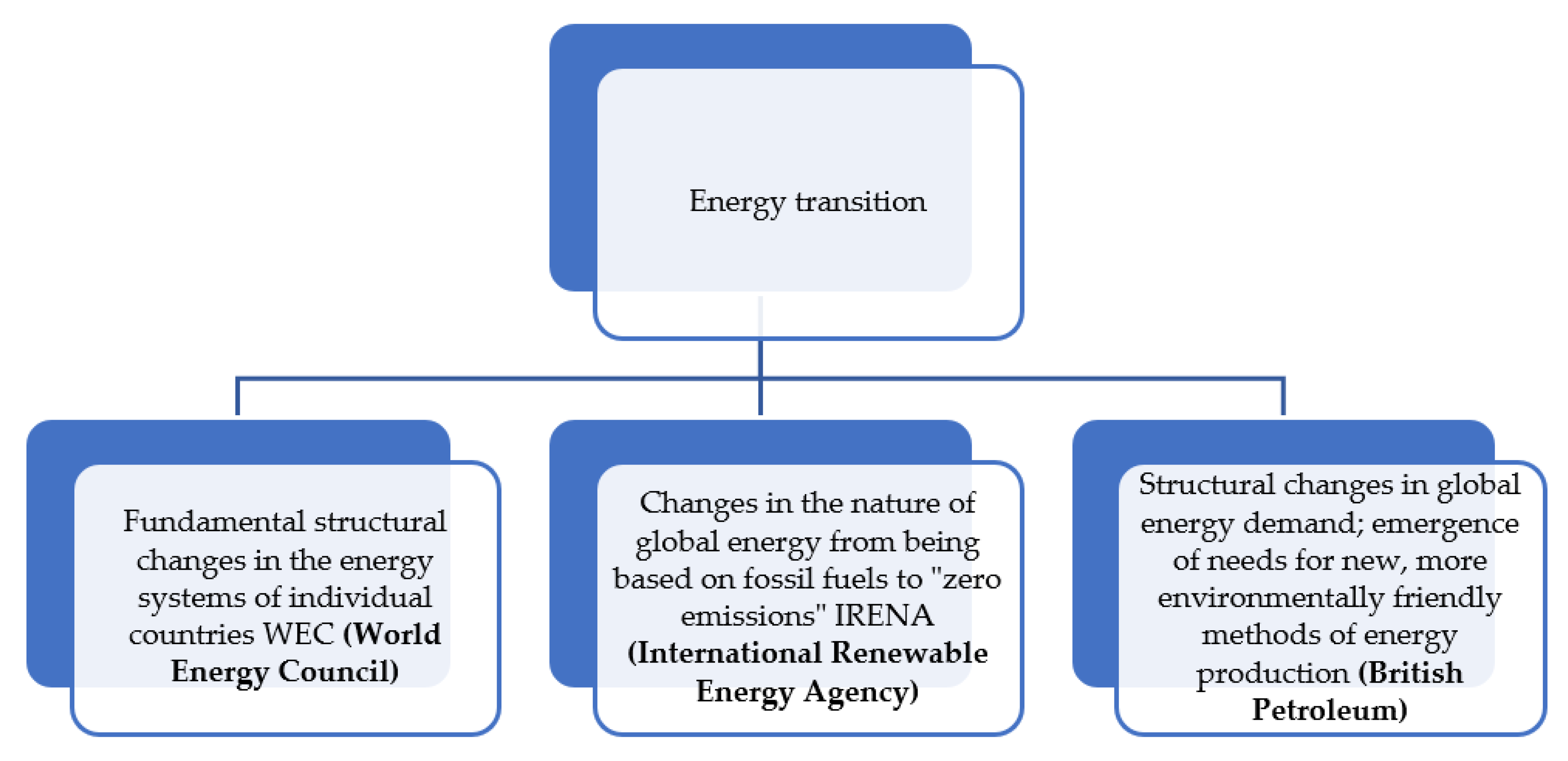 Energies 15 00387 g002