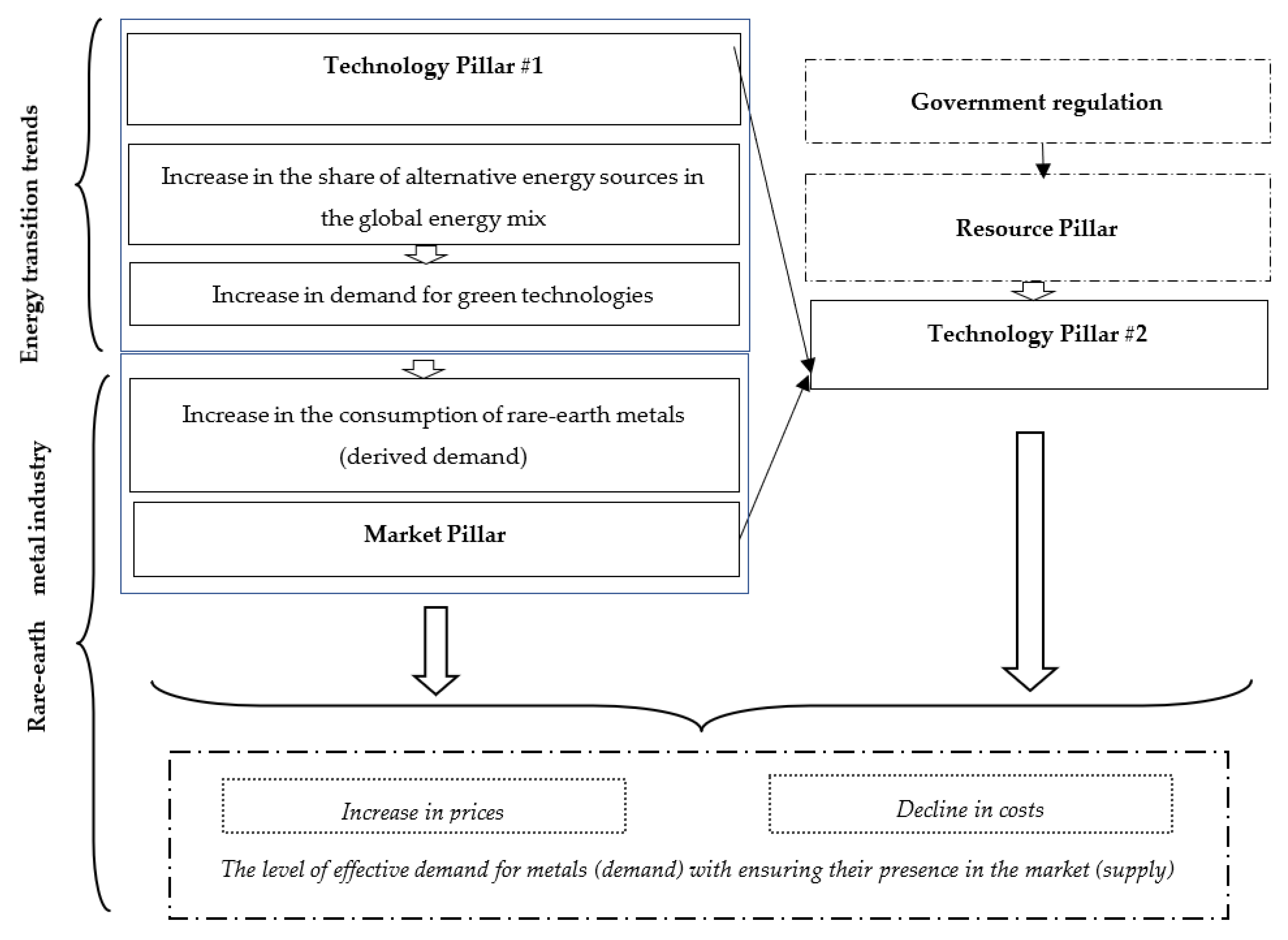 Energies 15 00387 g004