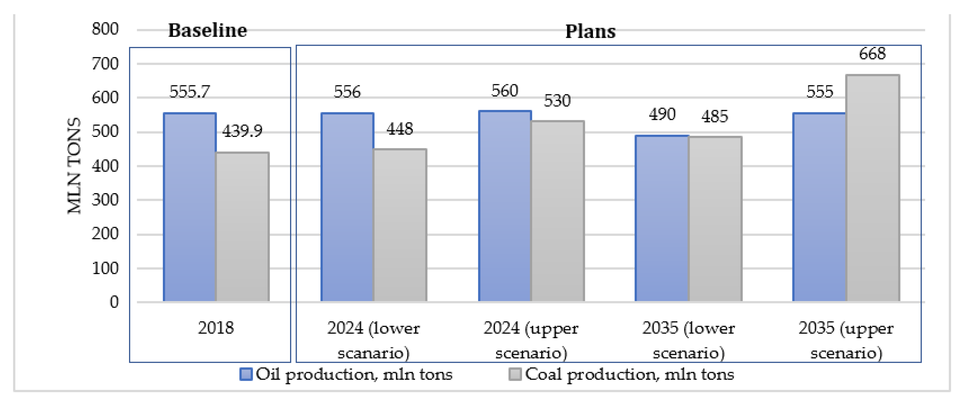Energies 15 00387 g005