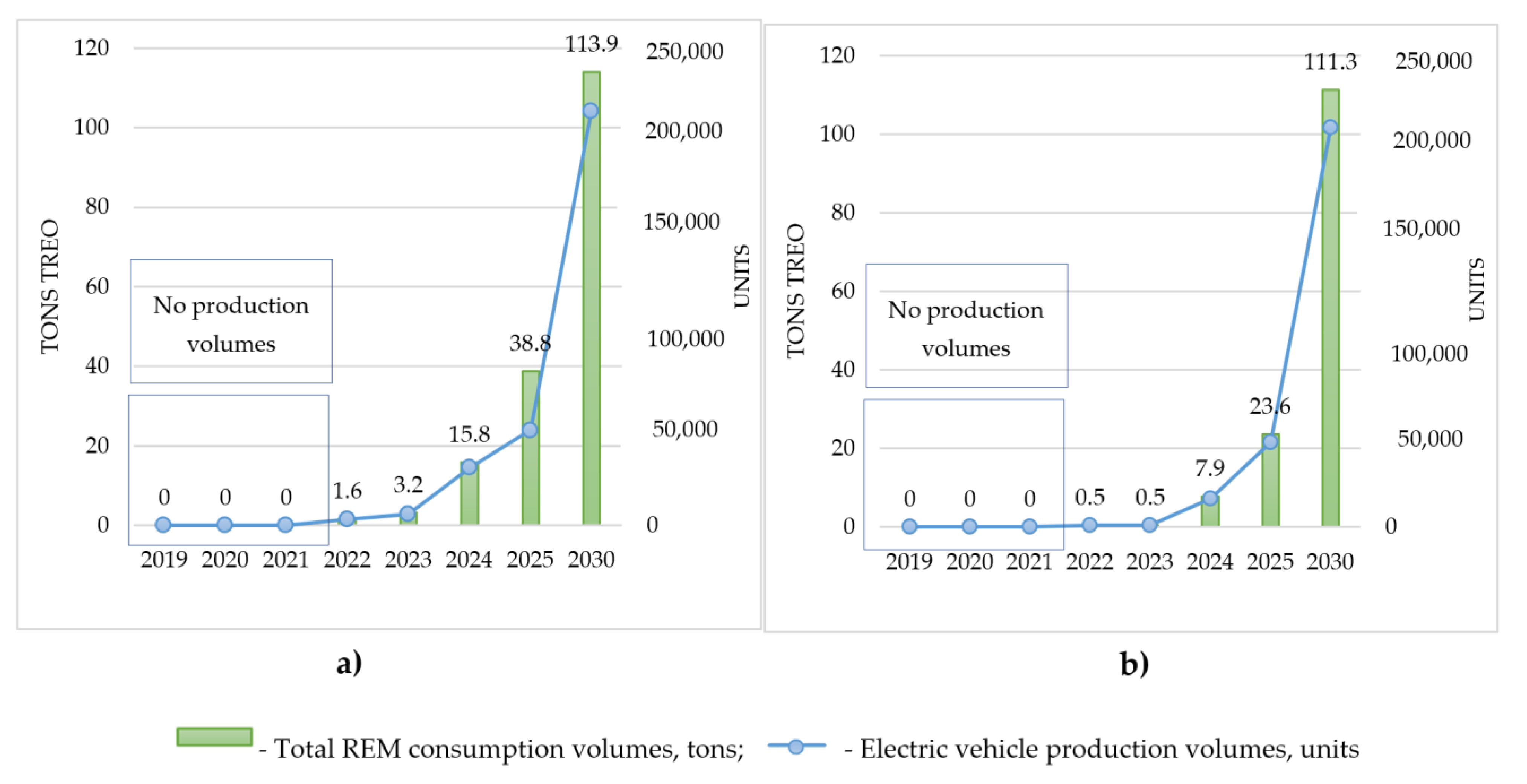 Energies 15 00387 g006