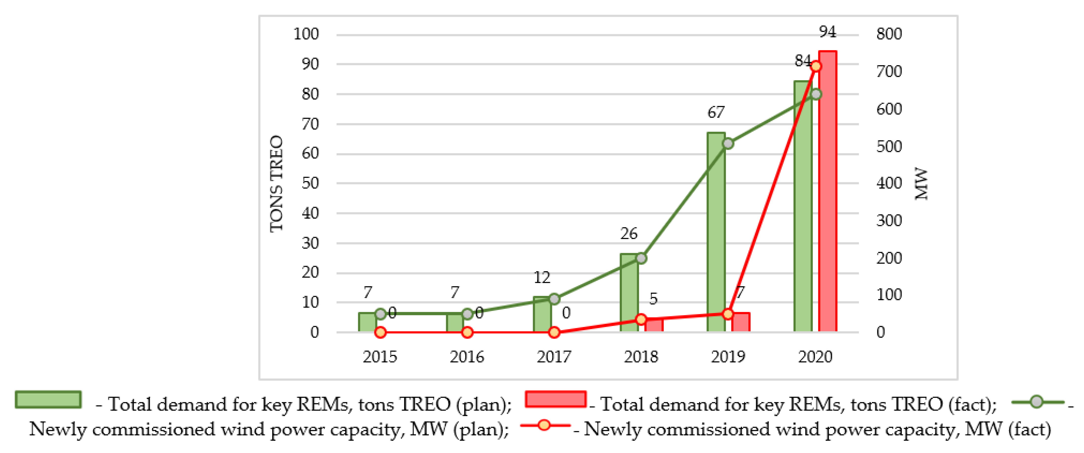 Energies 15 00387 g007