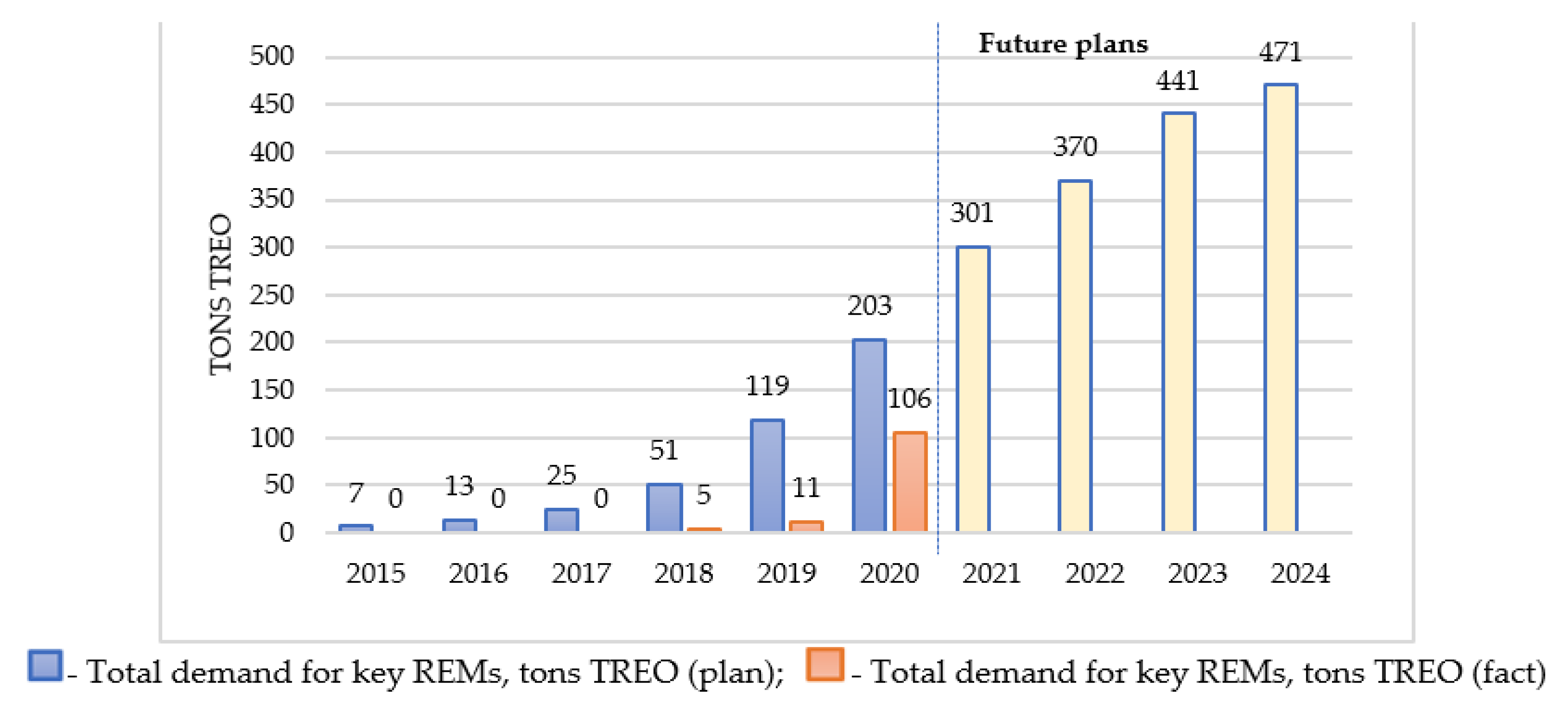 Energies 15 00387 g008