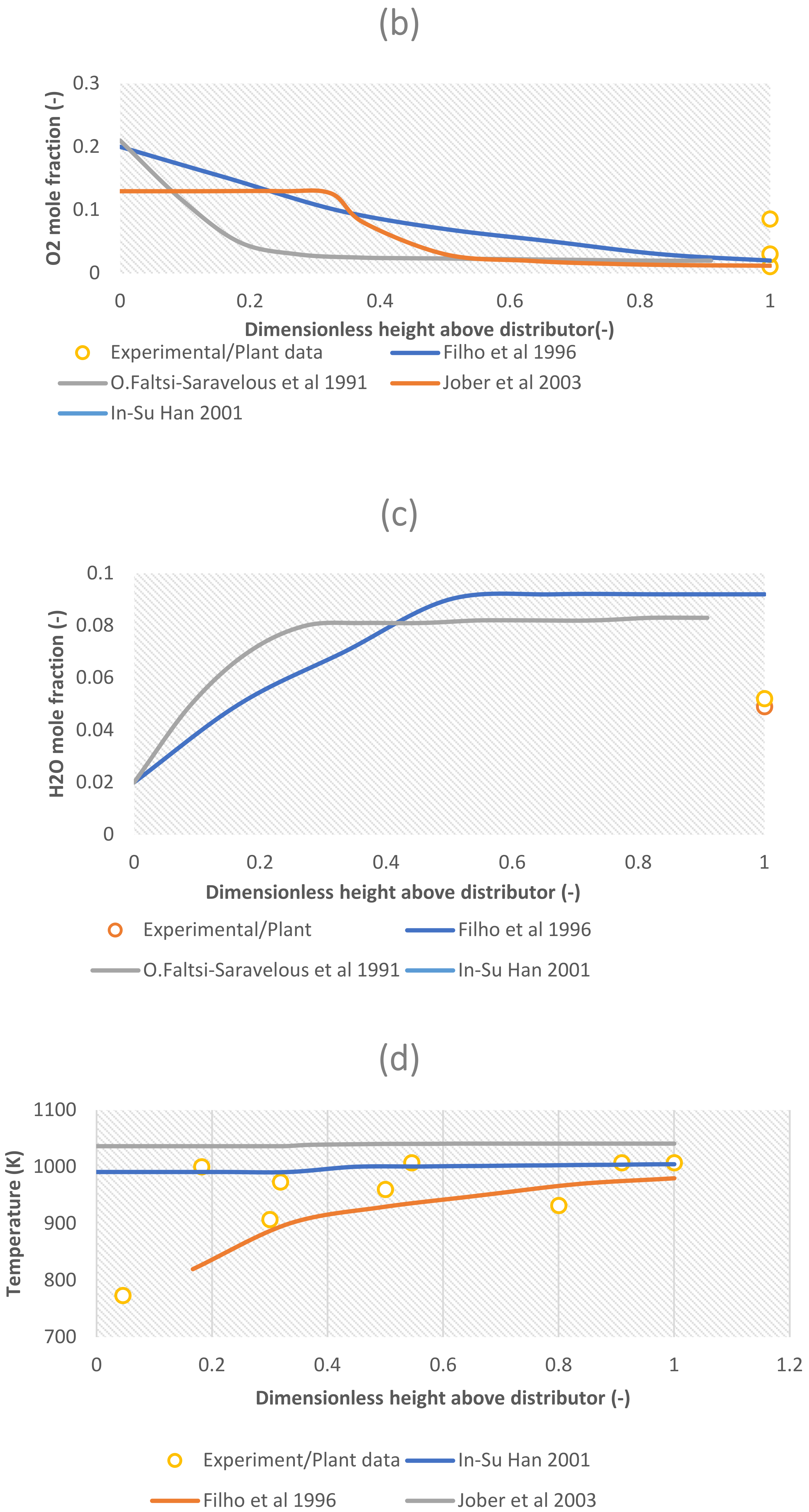 Energies 15 00388 g004b Energies 15 00388 g004b