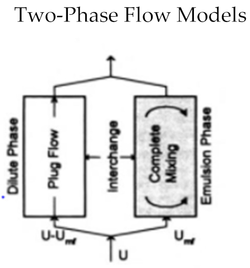 Energies 15 00388 i002 Energies 15 00388 i002