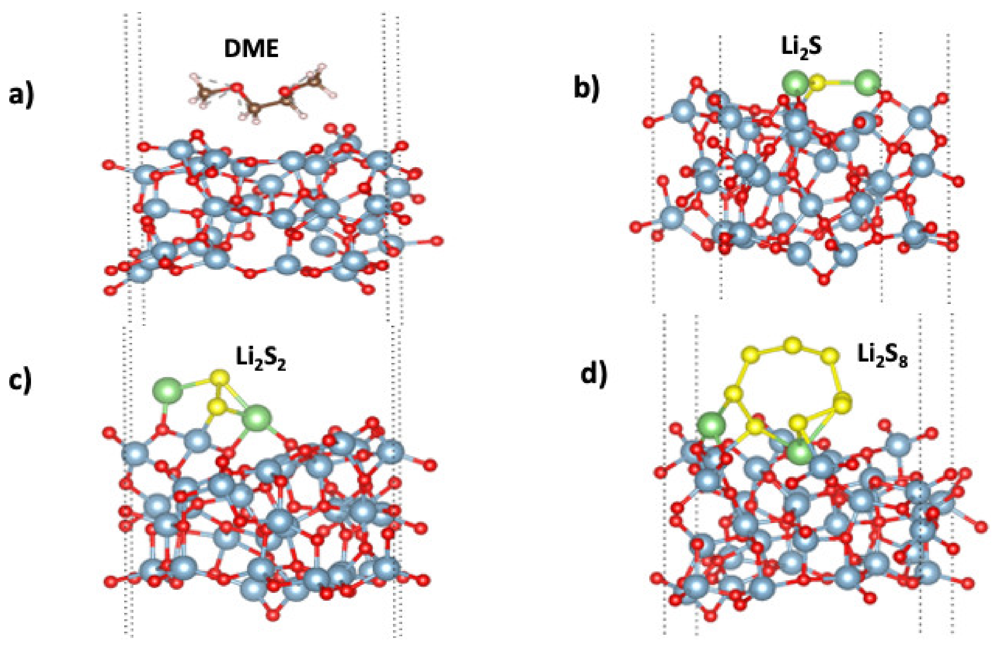 Energies 15 00390 g002 550