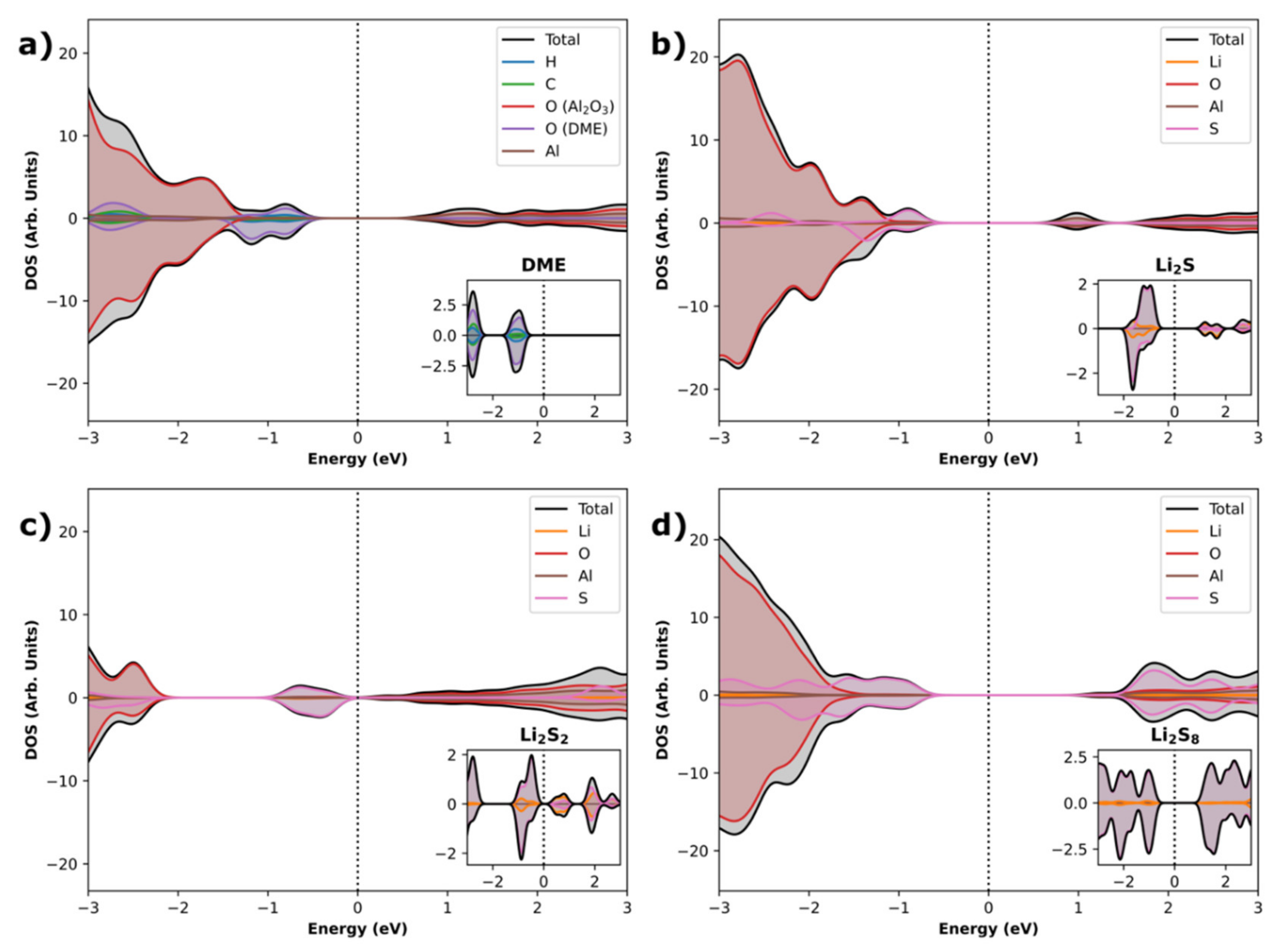 Energies 15 00390 g004 550