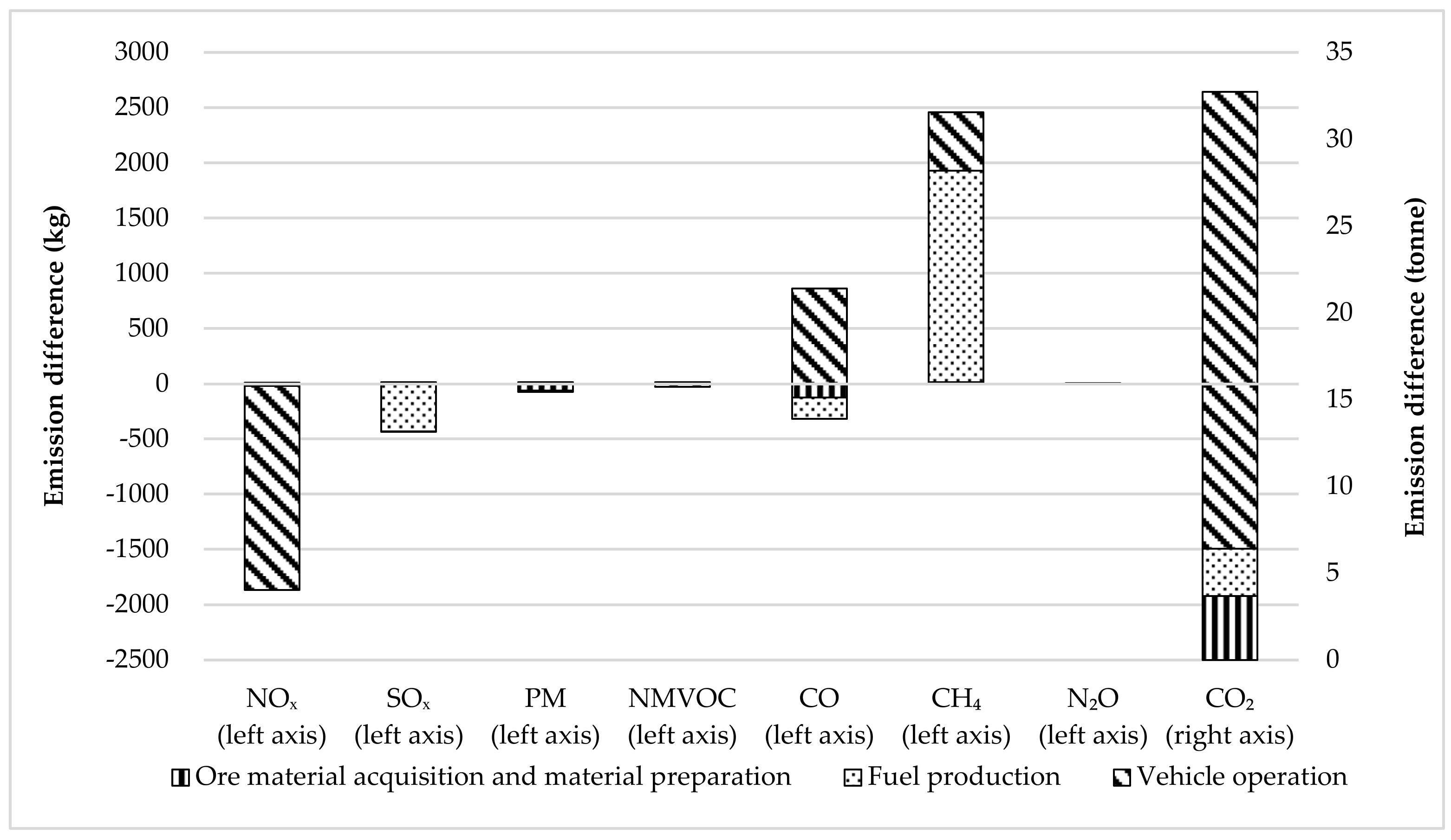 Energies 15 00392 g004