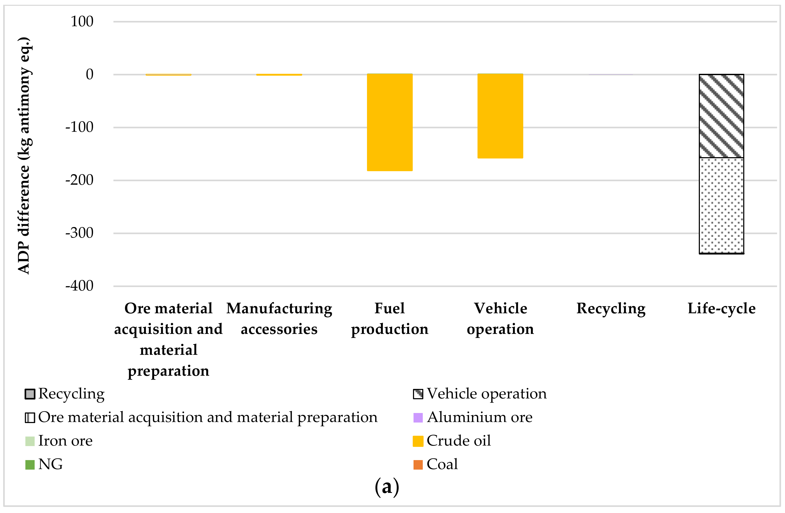 Energies 15 00392 g005a