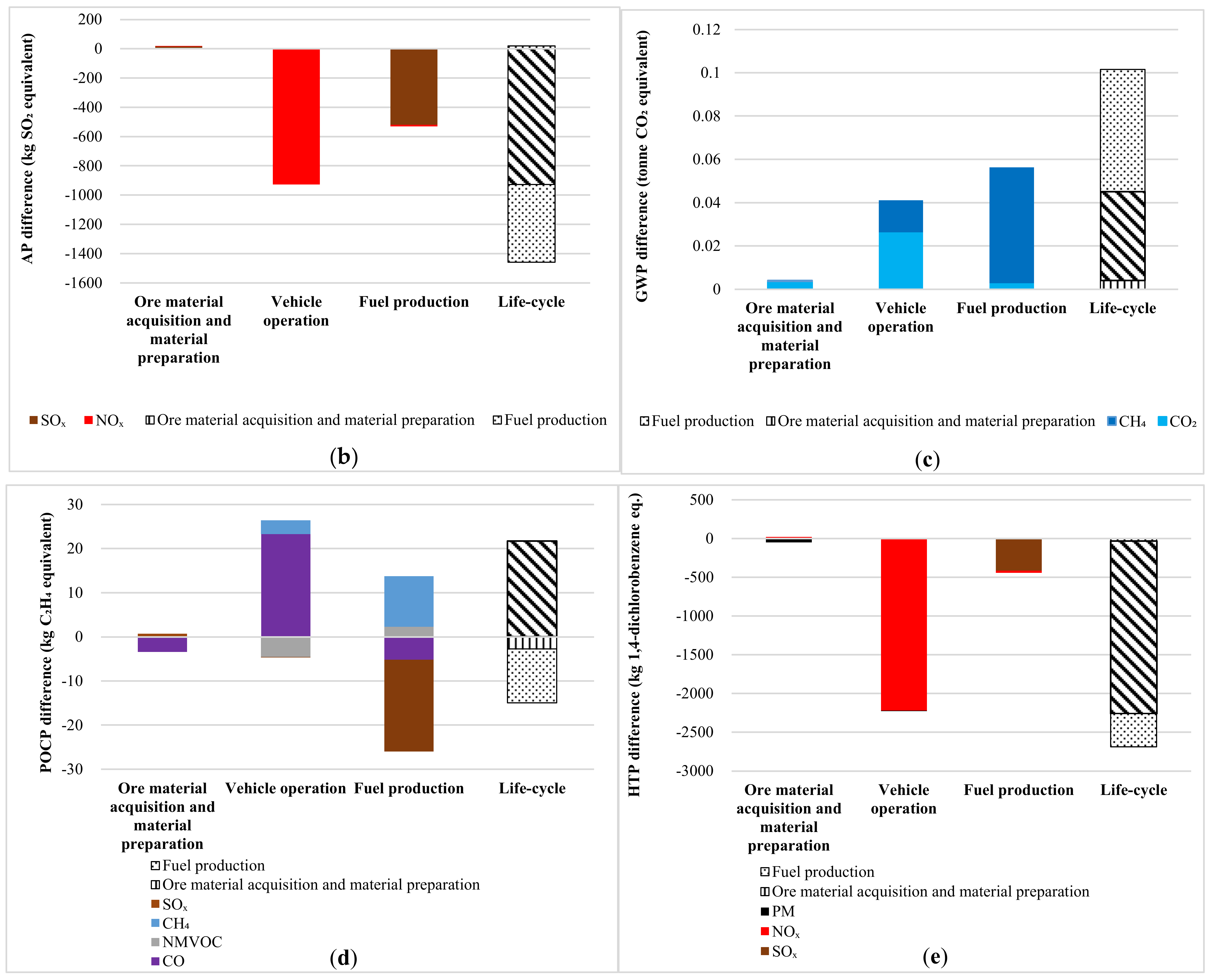 Energies 15 00392 g005b