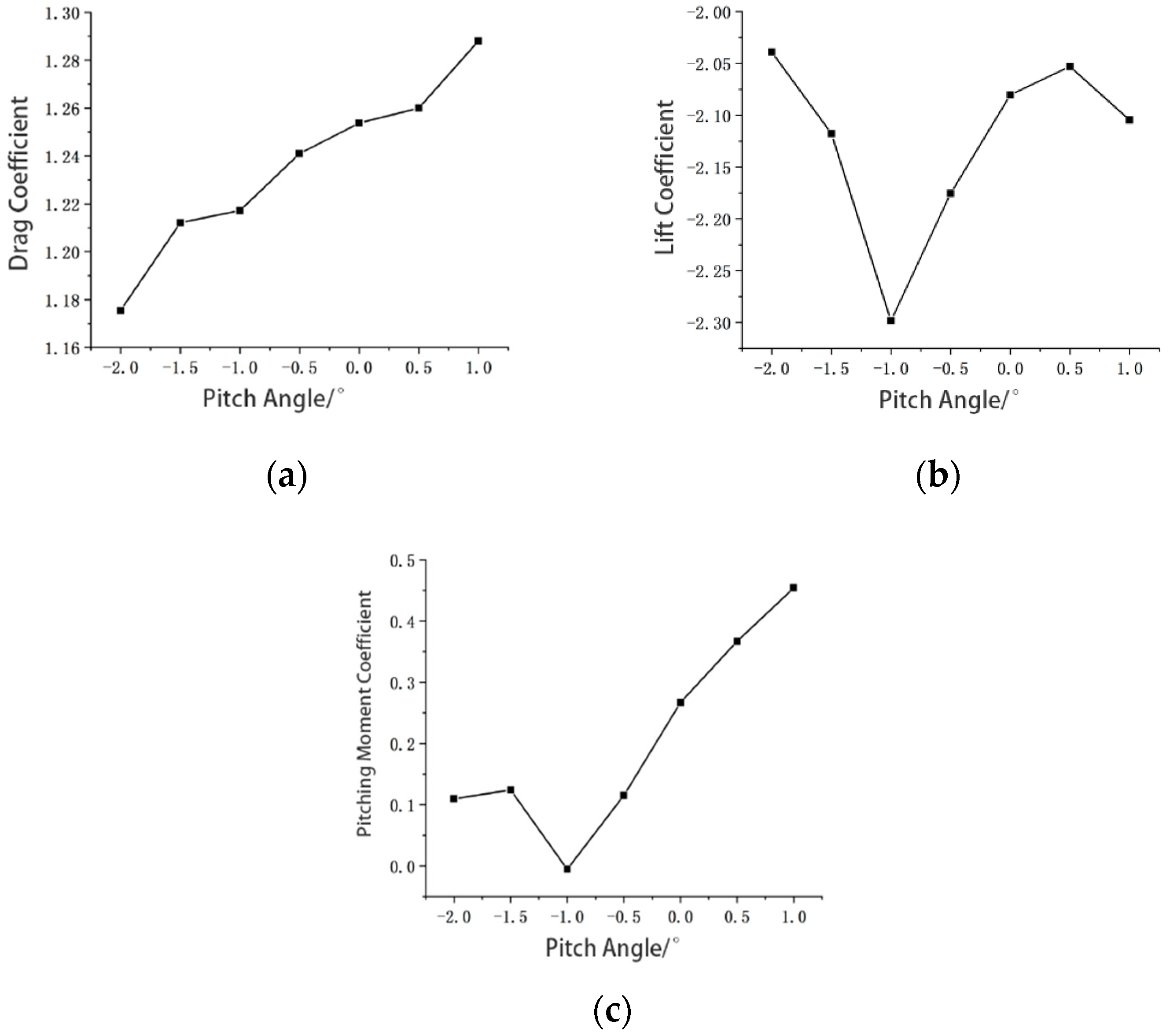 Energies 15 00393 g008 550
