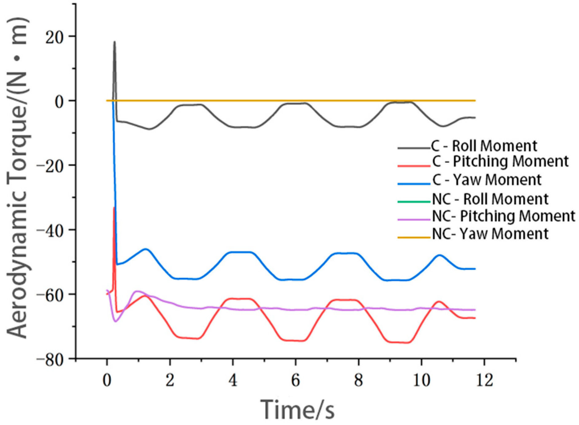 Energies 15 00393 g015b 550