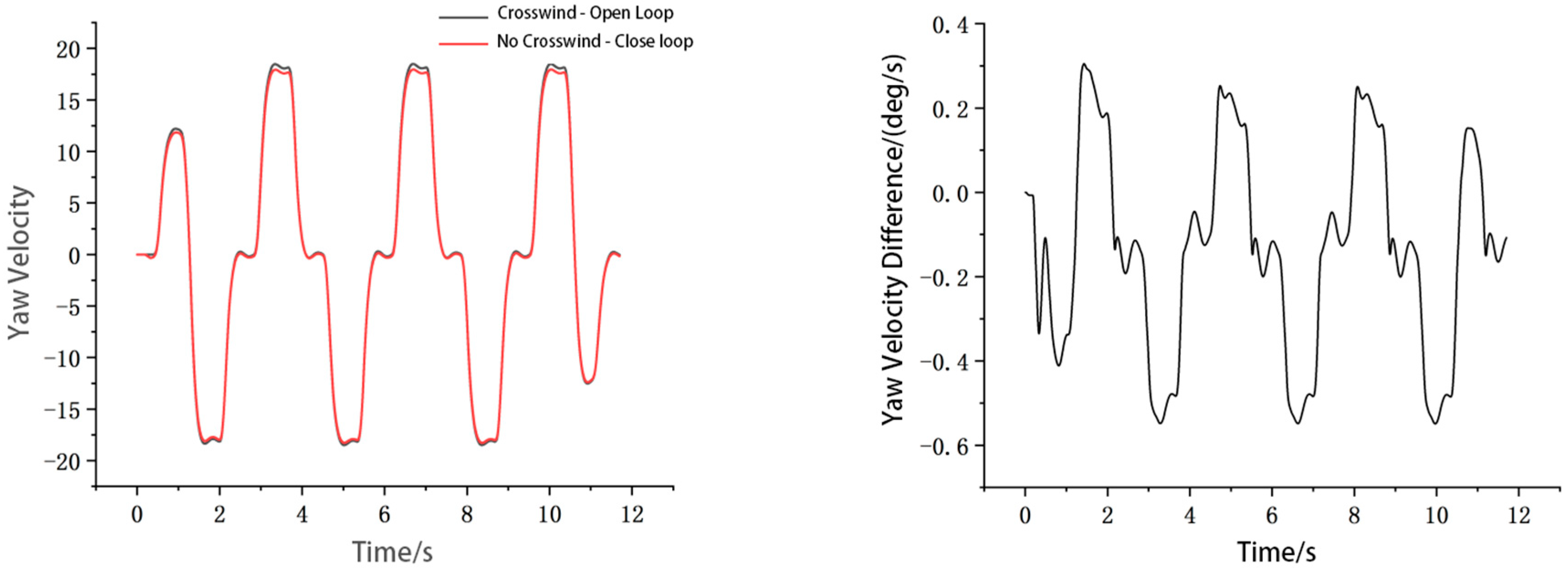 Energies 15 00393 g018 550