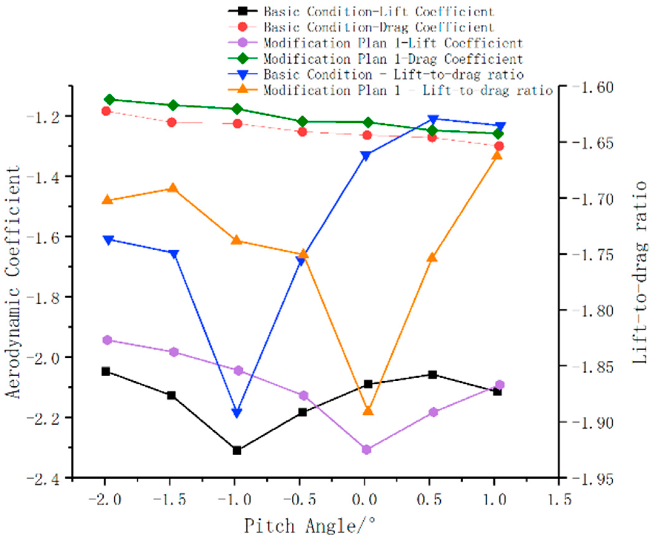 Energies 15 00393 g020 550