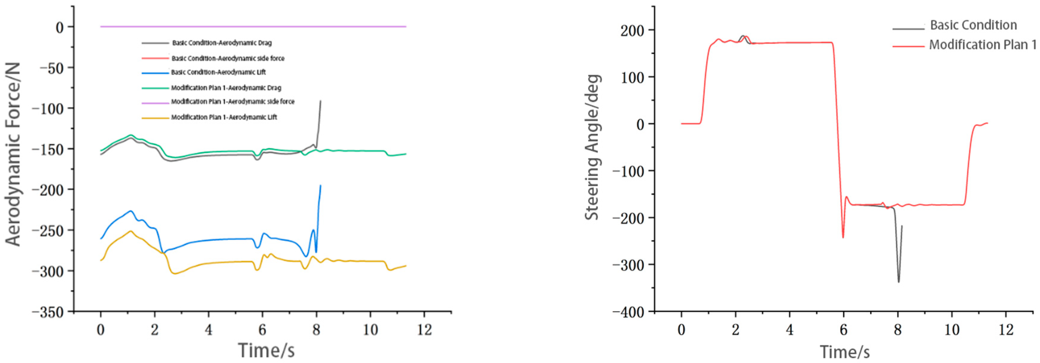 Energies 15 00393 g023 550